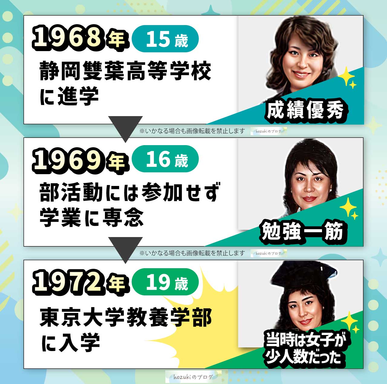 上川陽子の若い頃10代の年表