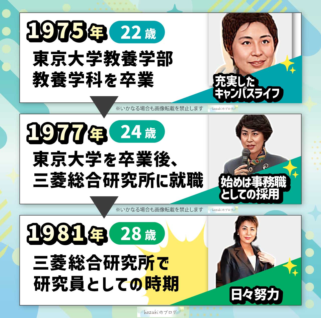 上川陽子の若い頃20代の年表