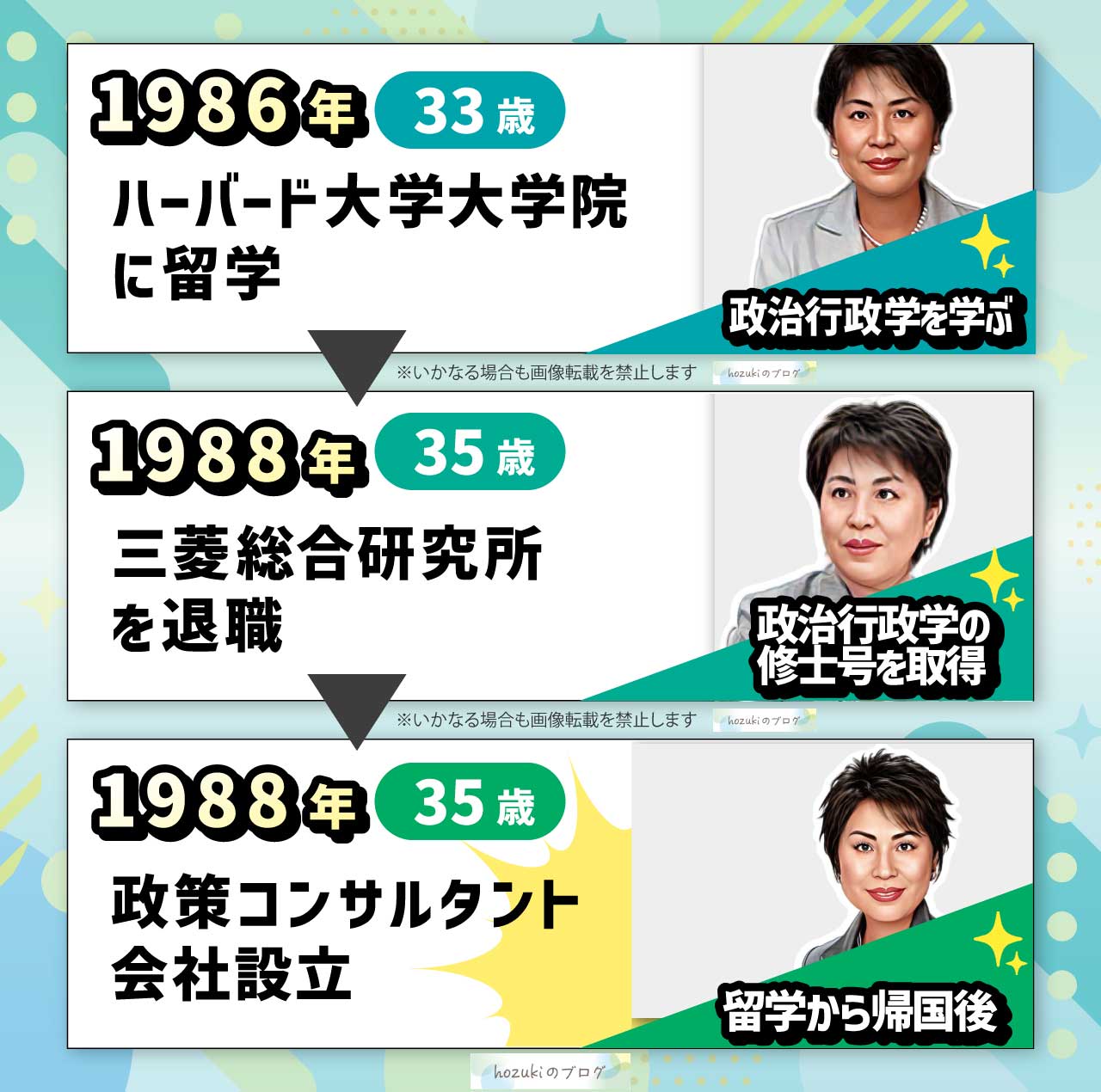 上川陽子の若い頃30代の年表