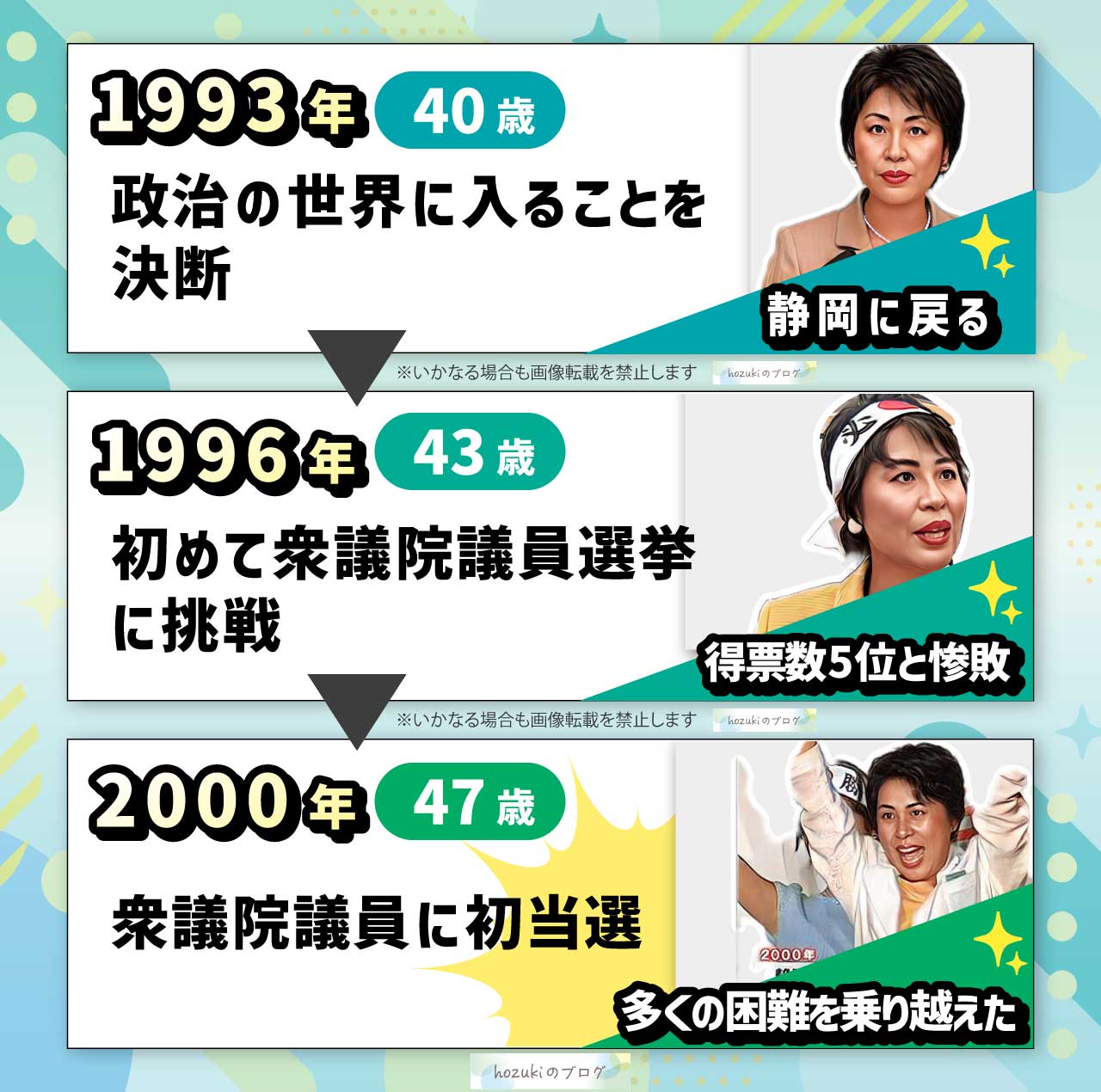 上川陽子の若い頃40代の年表