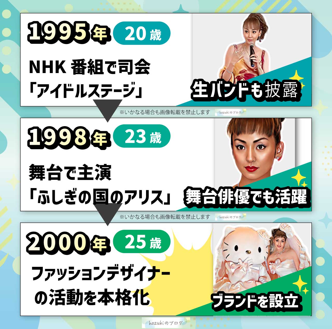 神田うのの若い頃の20代の年表