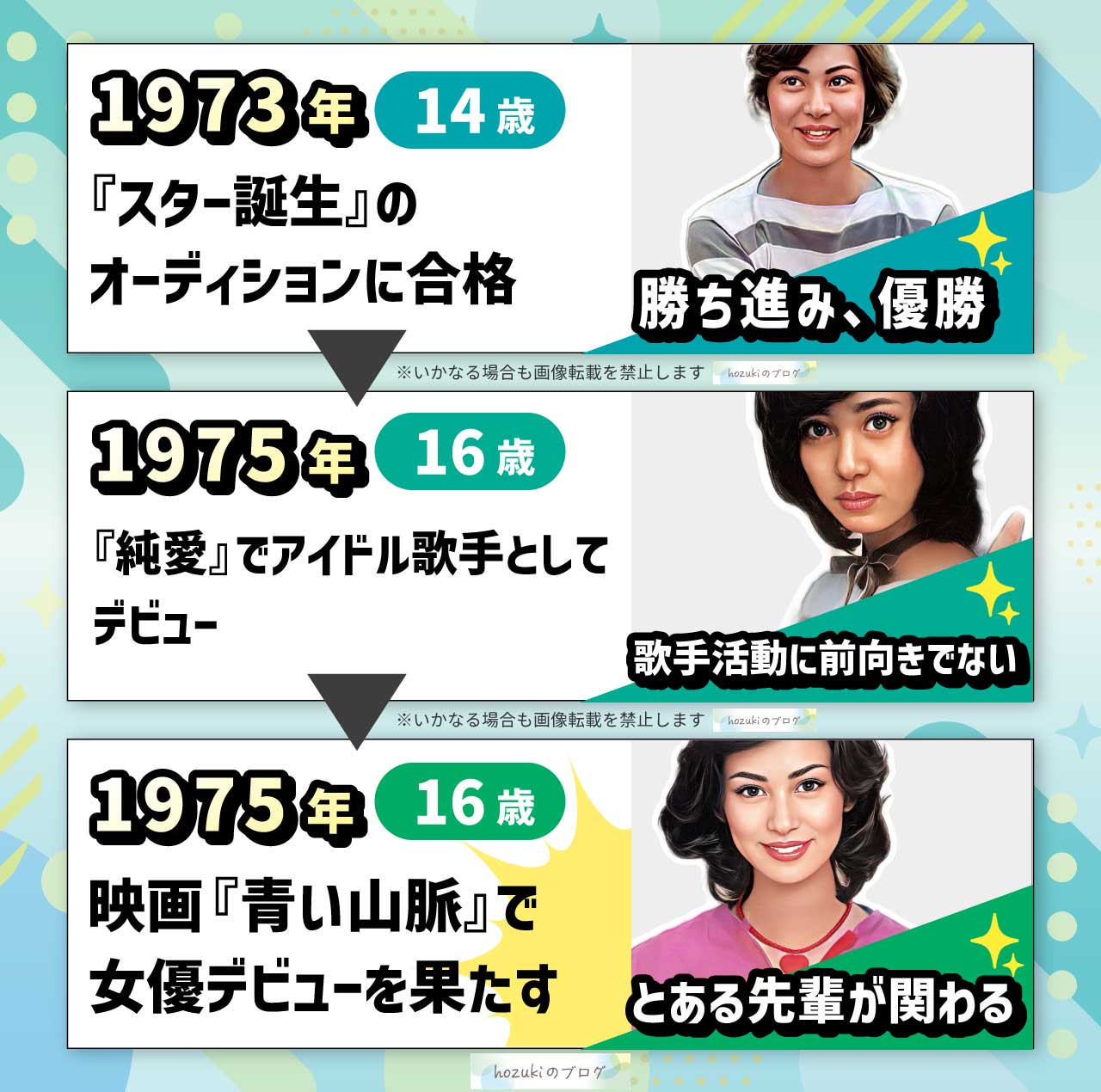 片平なぎさの若い頃の10代の年表