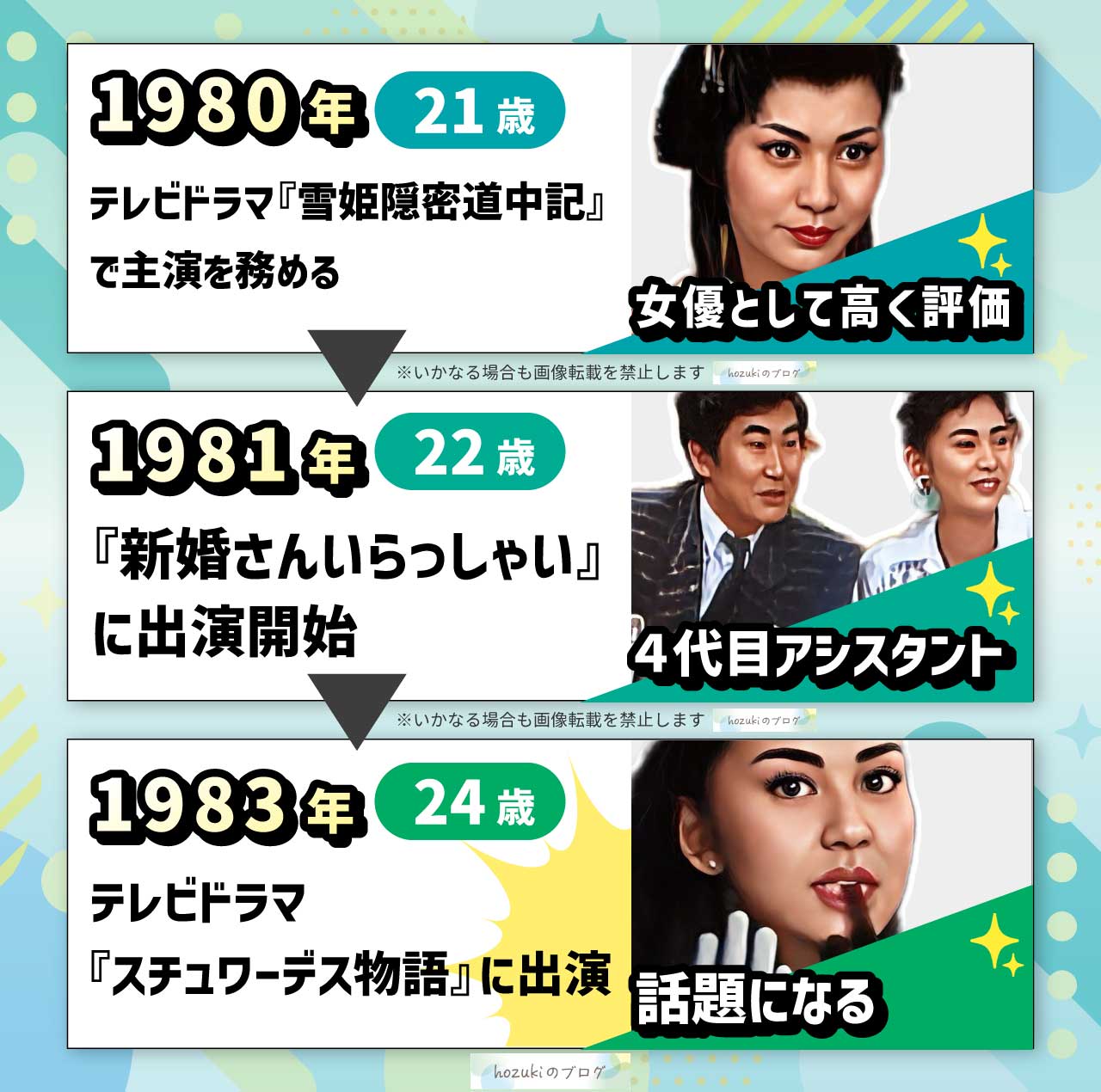 片平なぎさの若い頃の20代の年表
