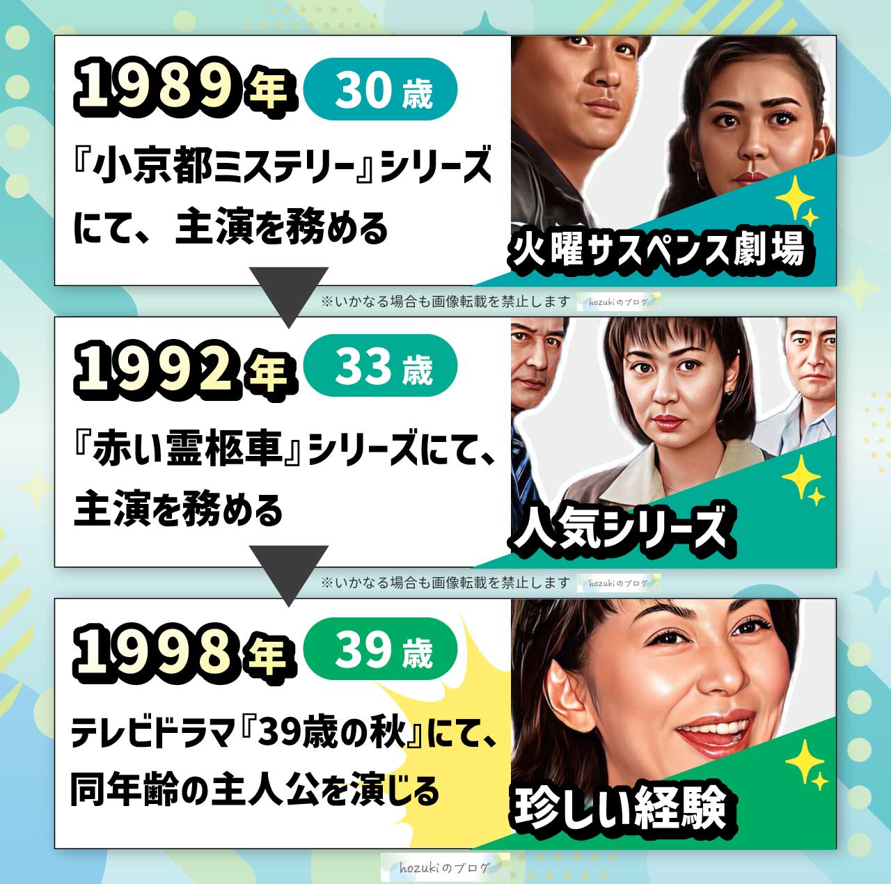 片平なぎさの若い頃の30代の年表