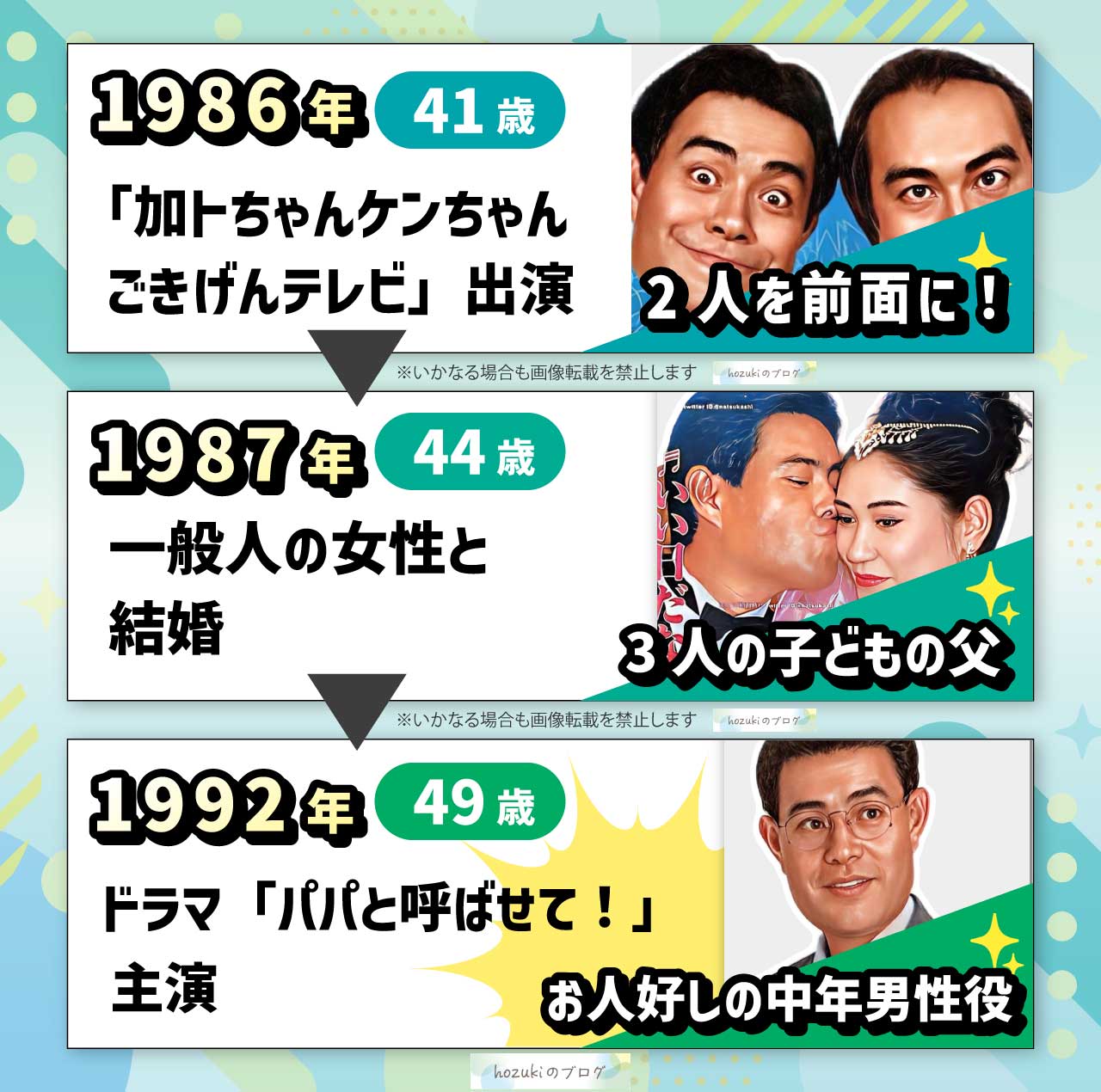 加藤茶の若い頃の40代の年表