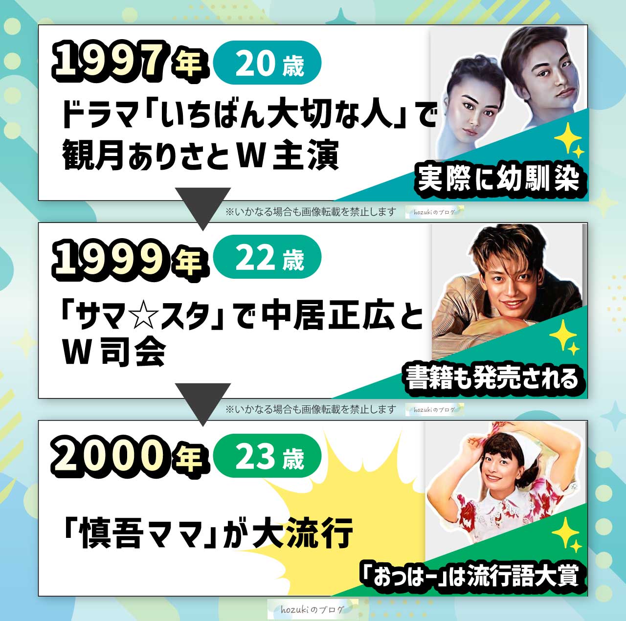 香取慎吾の若い頃20代の年表