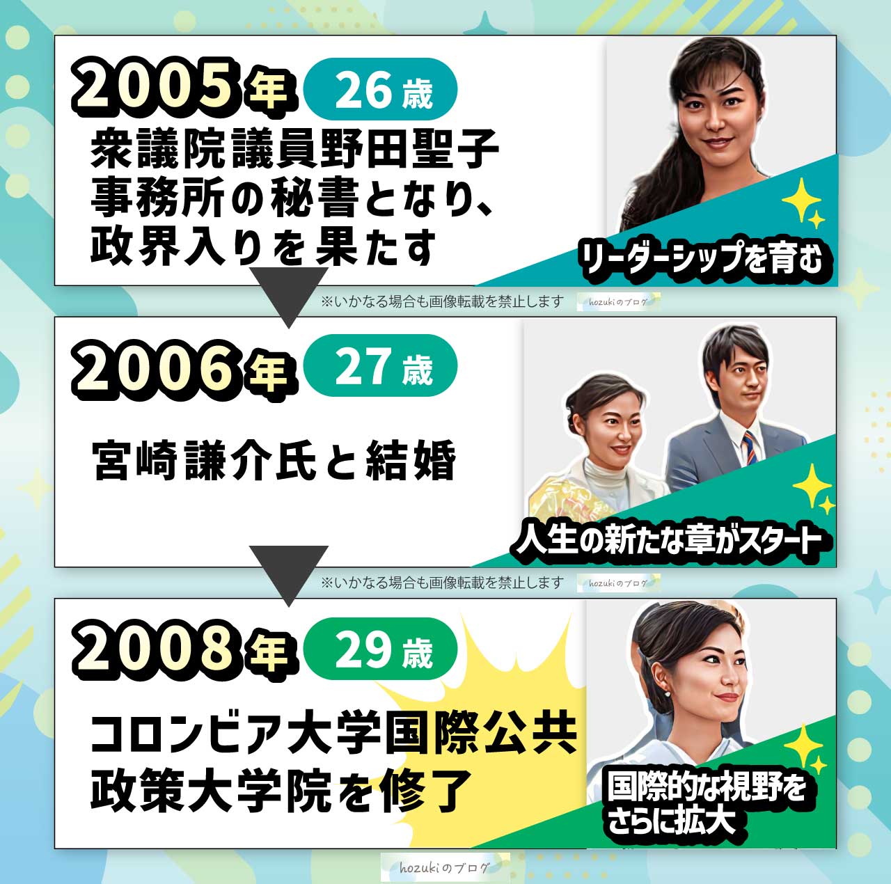 加藤鮎子の若い頃20代の年表