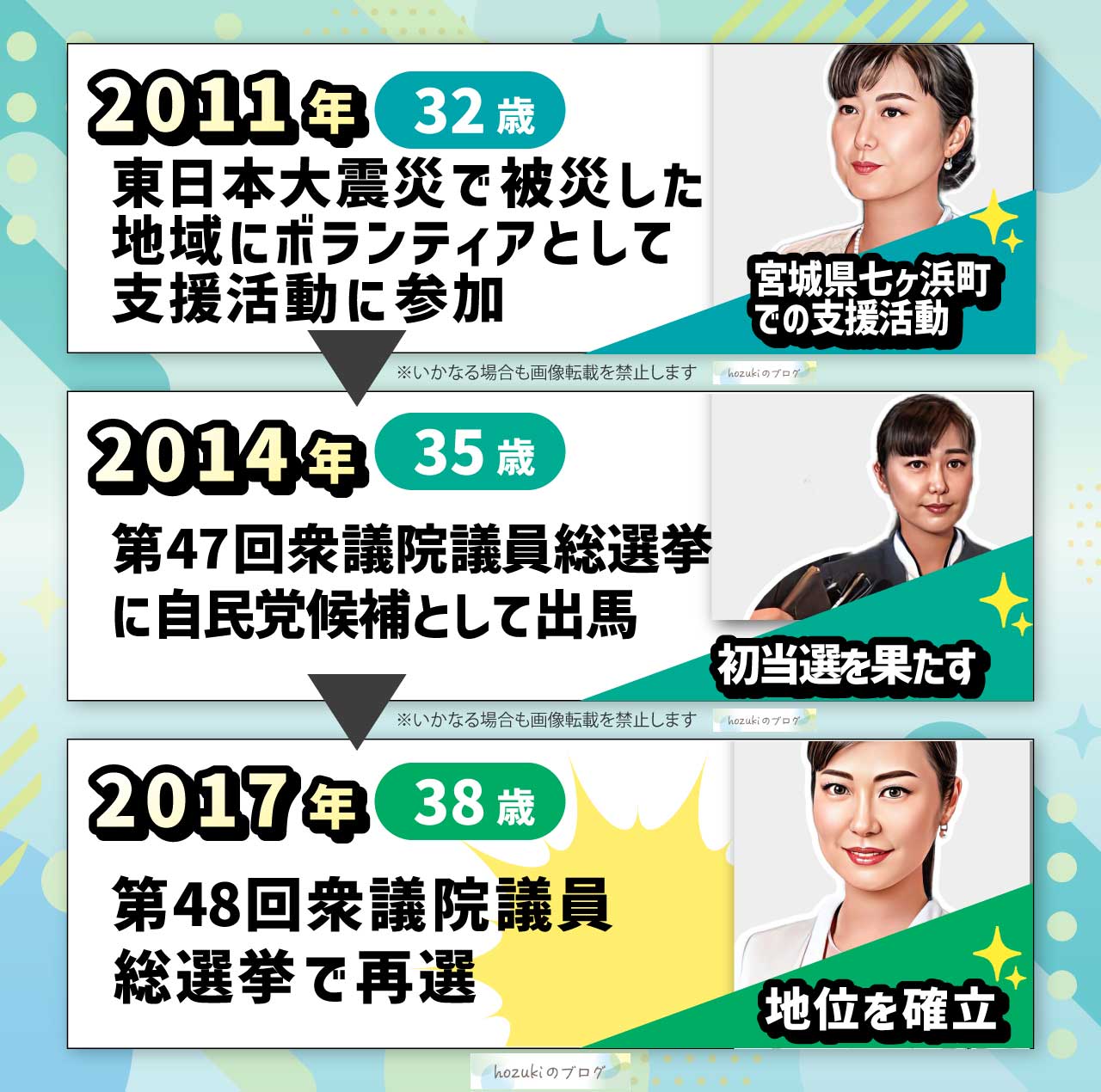 加藤鮎子の若い頃30代の年表