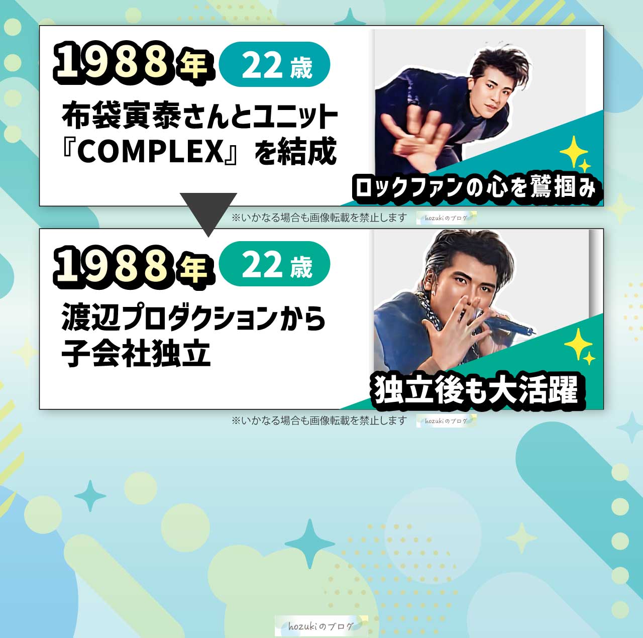 吉川晃司の若い頃の20代の年表