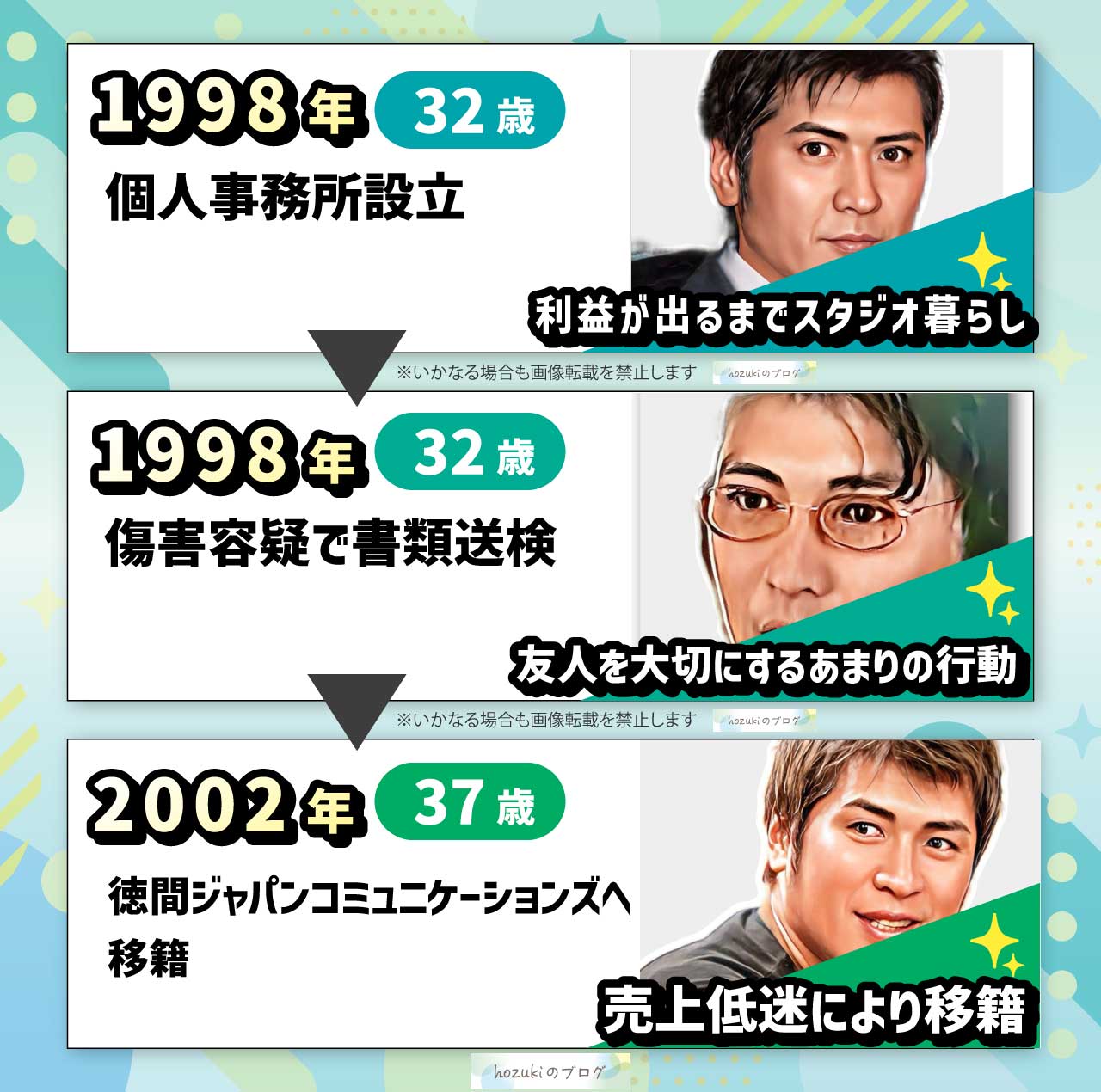 吉川晃司の若い頃の30代の年表