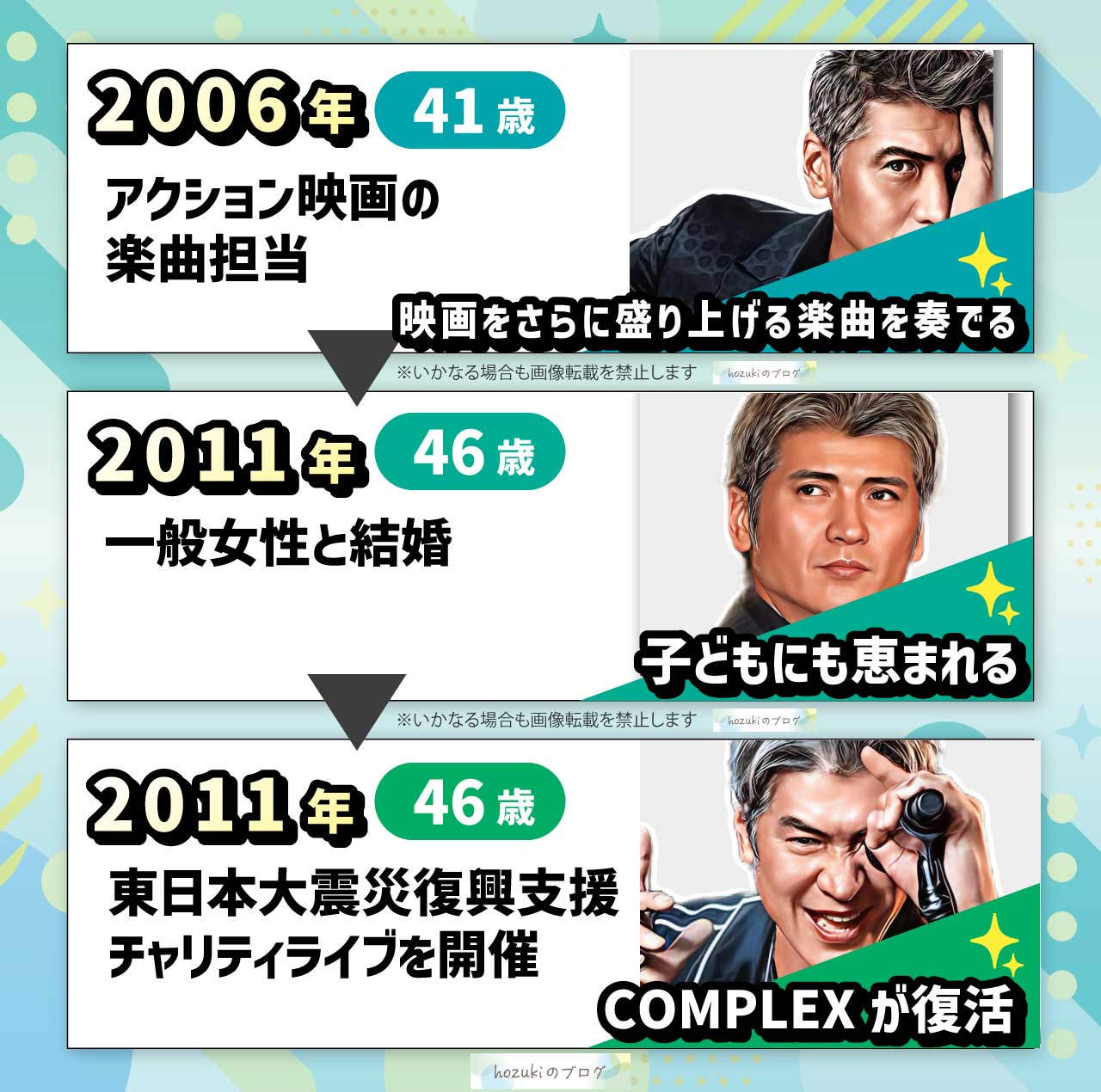 吉川晃司の若い頃の40代の年表