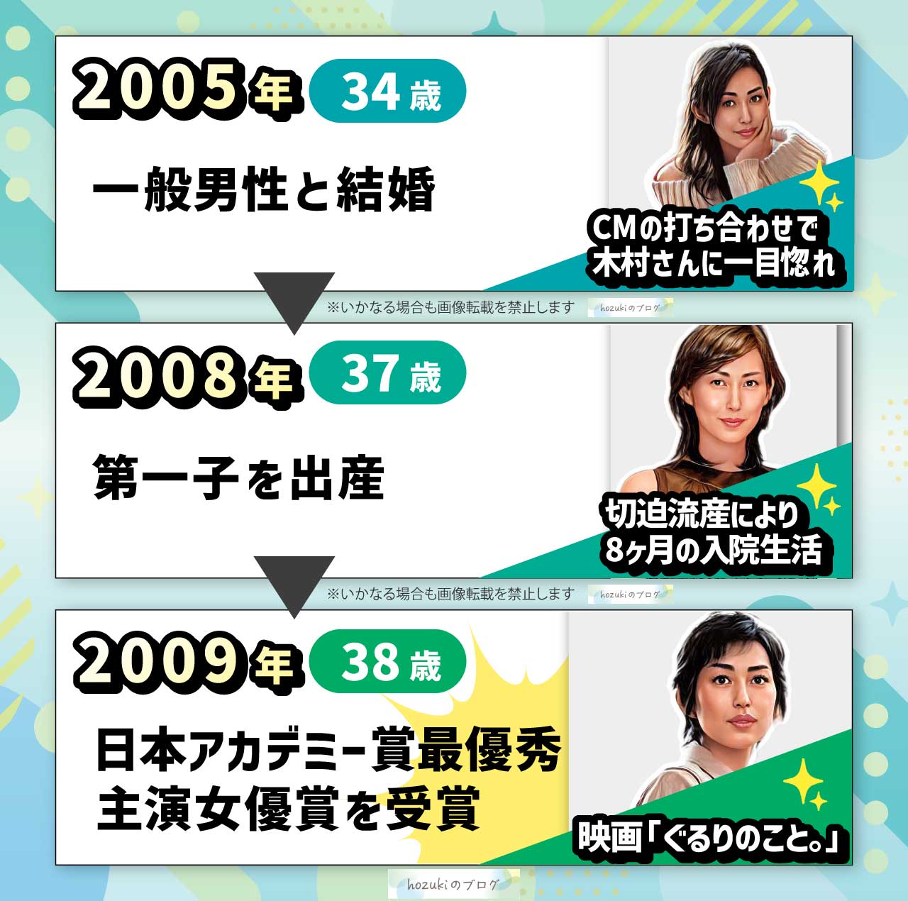 木村多江の若い頃30代の年表