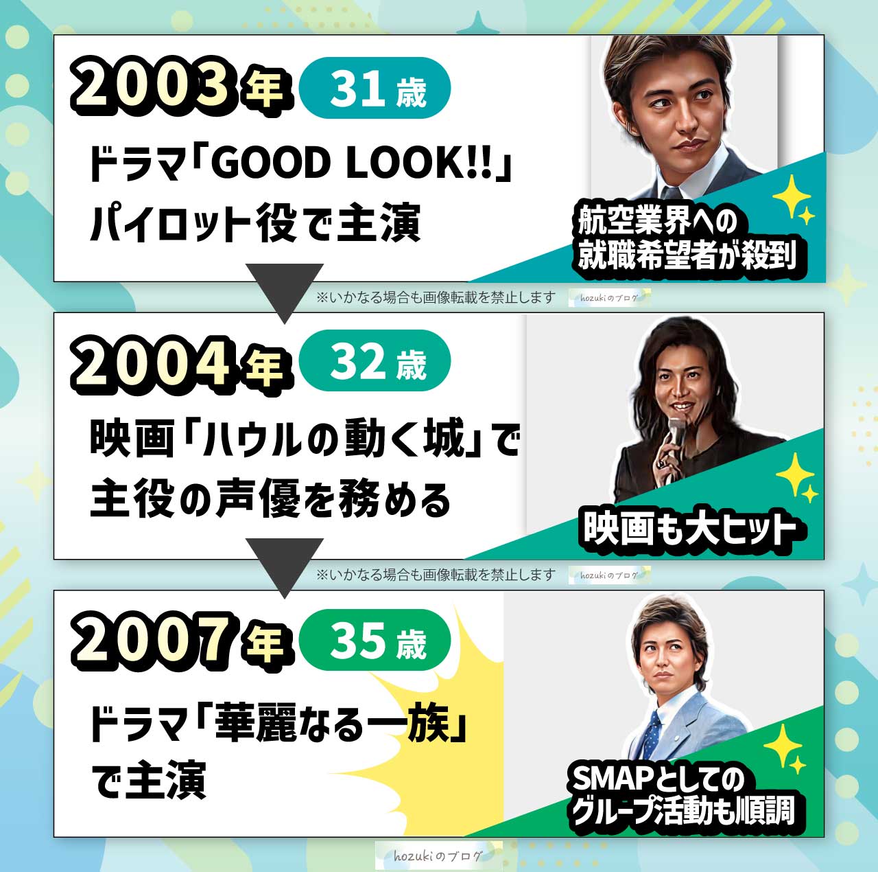 木村拓哉の若い頃30代の年表