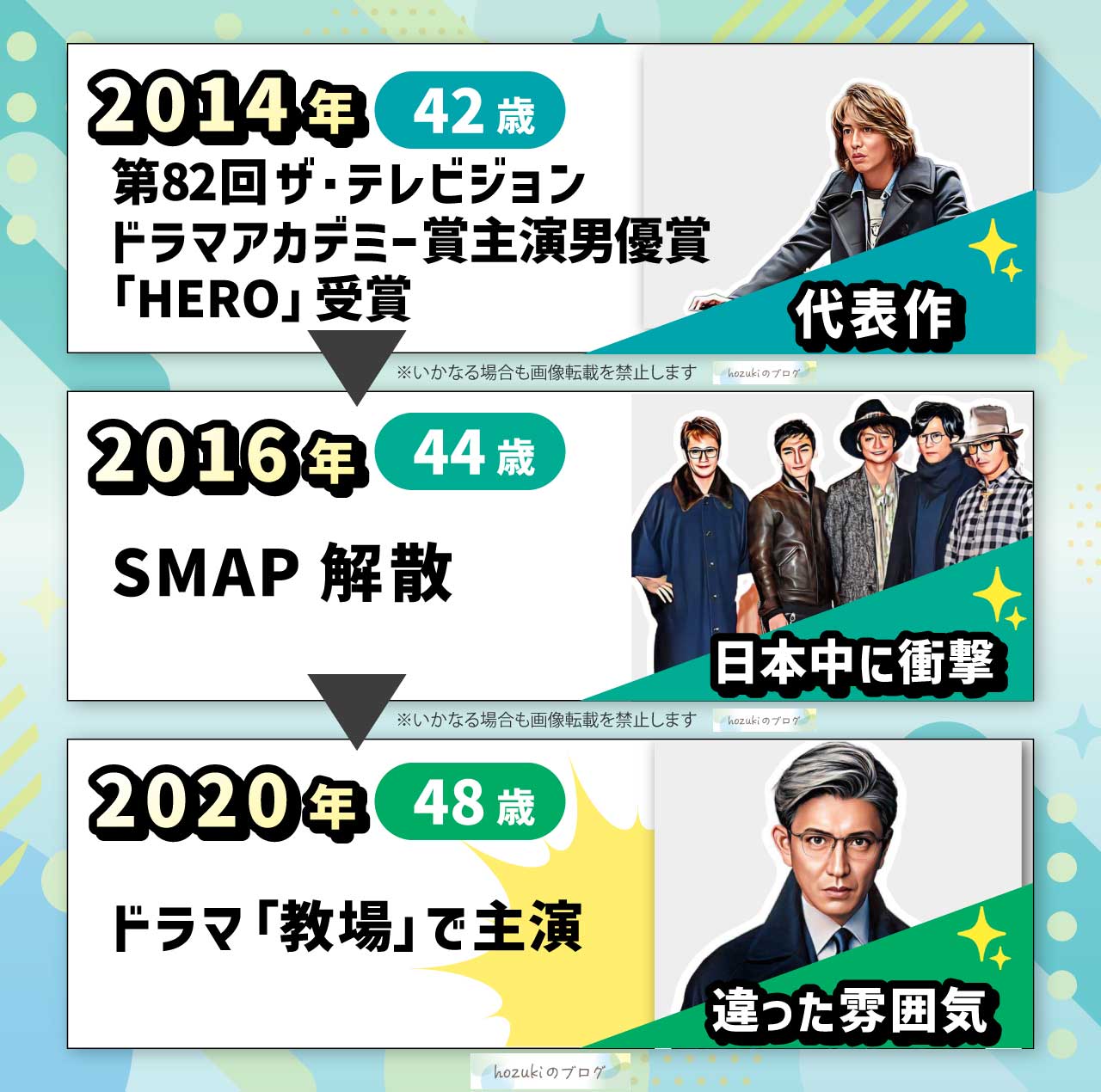 木村拓哉の若い頃40代の年表