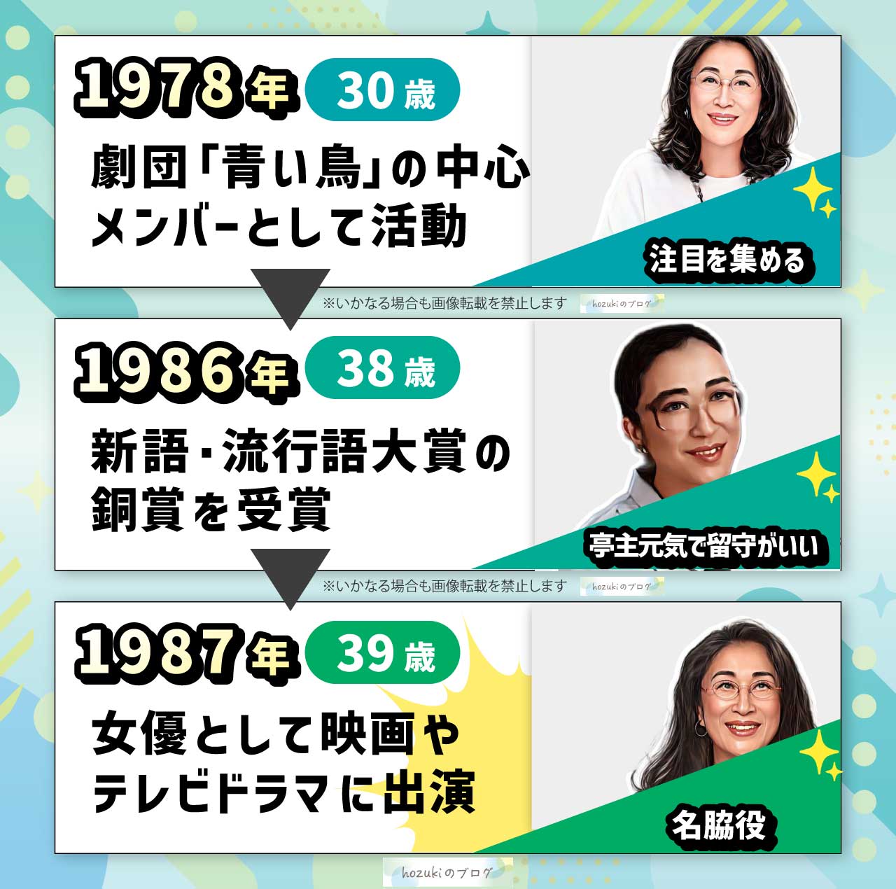 木野花の若い頃30代の年表