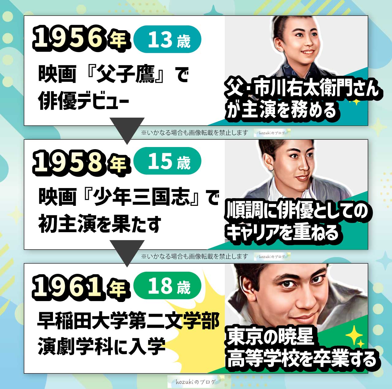 北大路欣也の若い頃の10代の年表