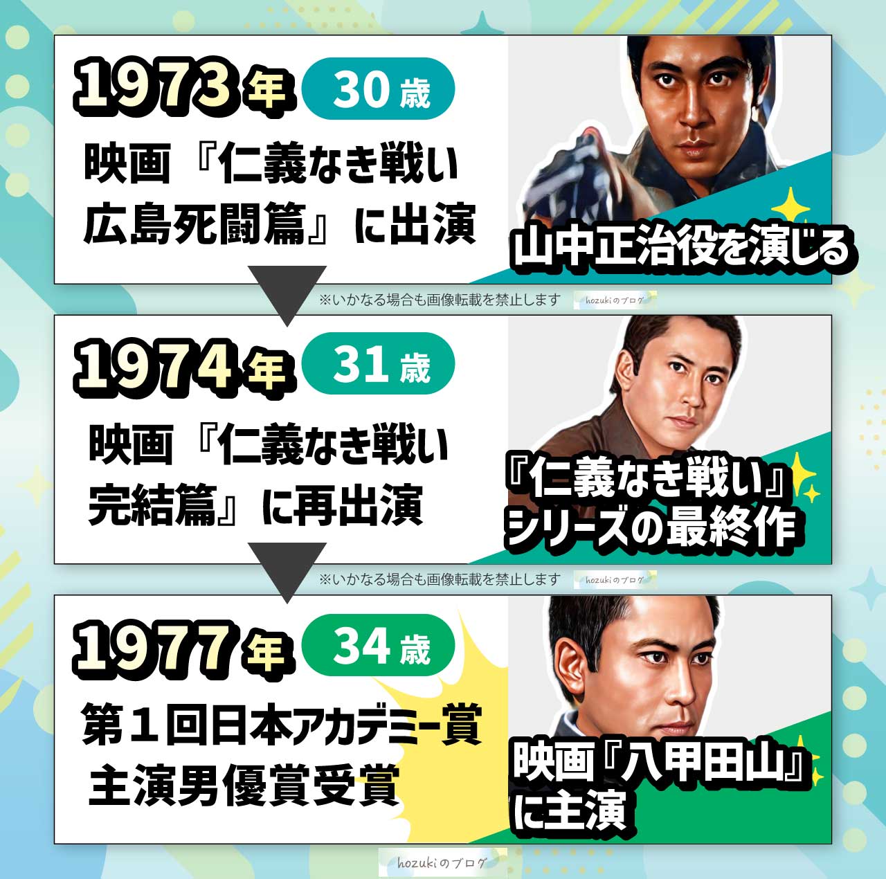 北大路欣也の若い頃の30代の年表