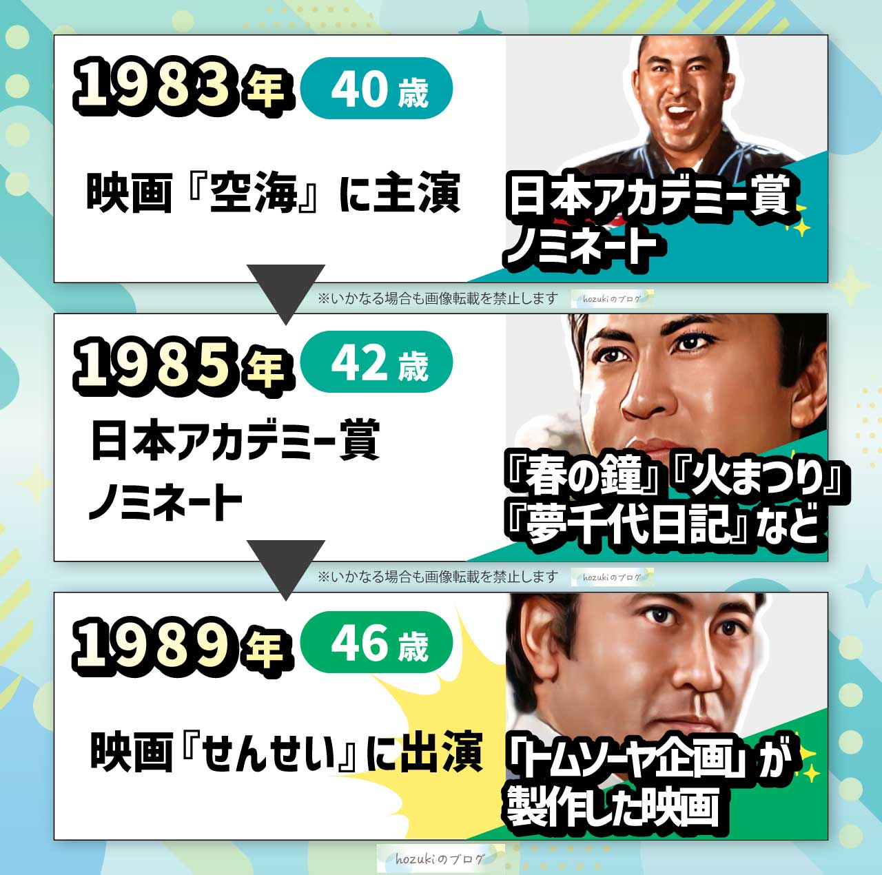 北大路欣也の若い頃の40代の年表