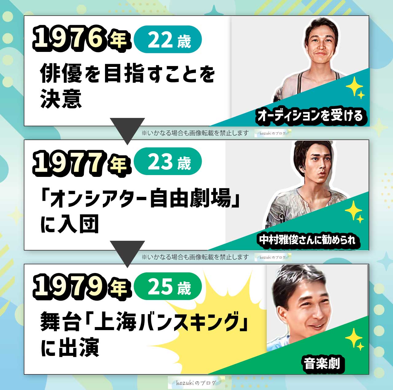 小日向文世の若い頃20代の年表