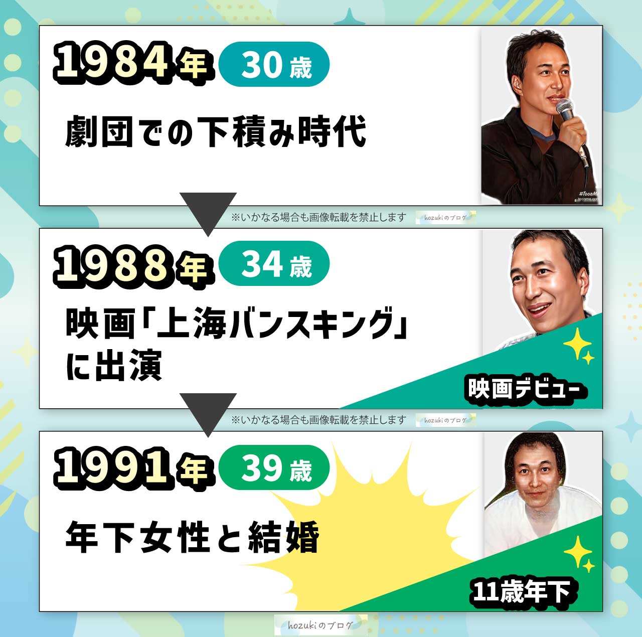 小日向文世の若い頃30代の年表