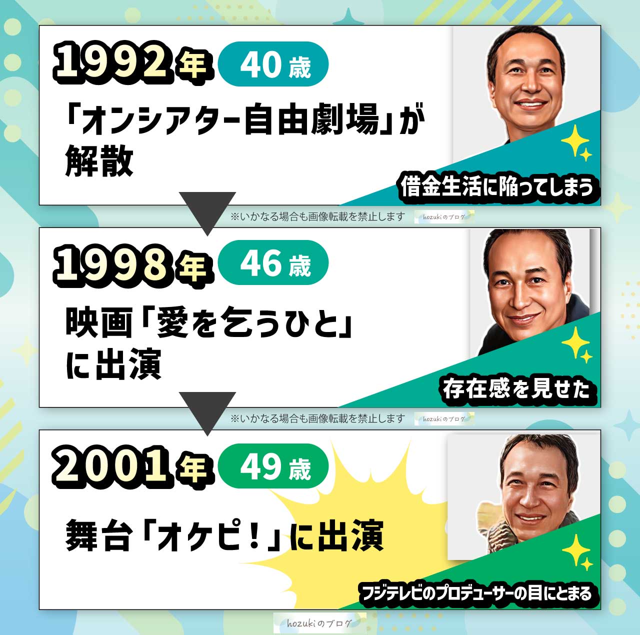 小日向文世の若い頃40代の年表