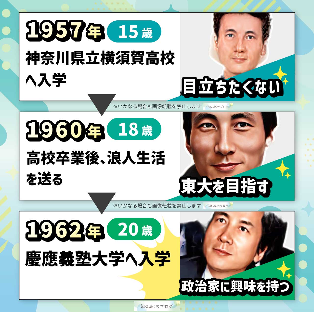 小泉純一郎の若い頃の10代の年表