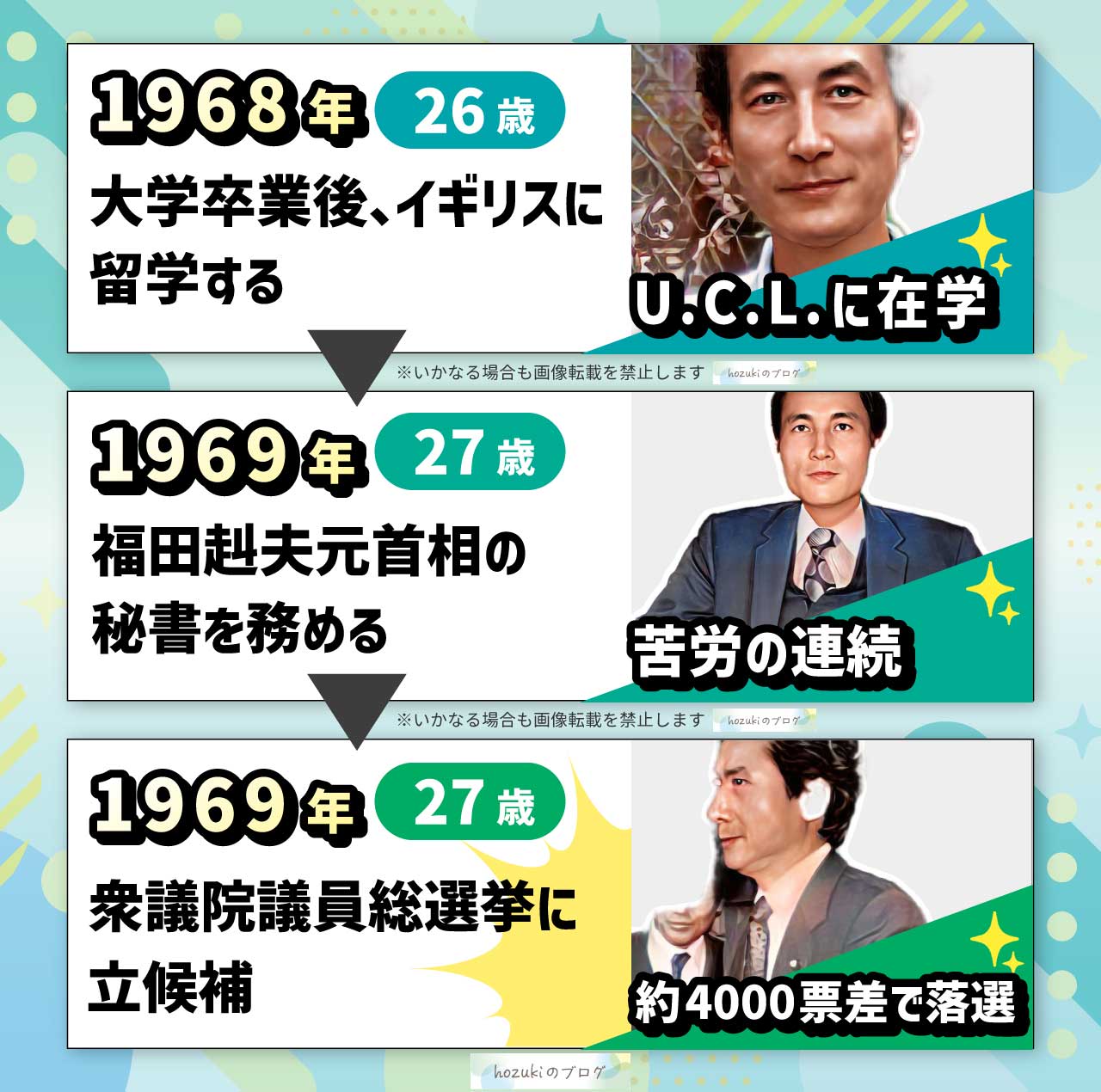 小泉純一郎の若い頃の20代の年表