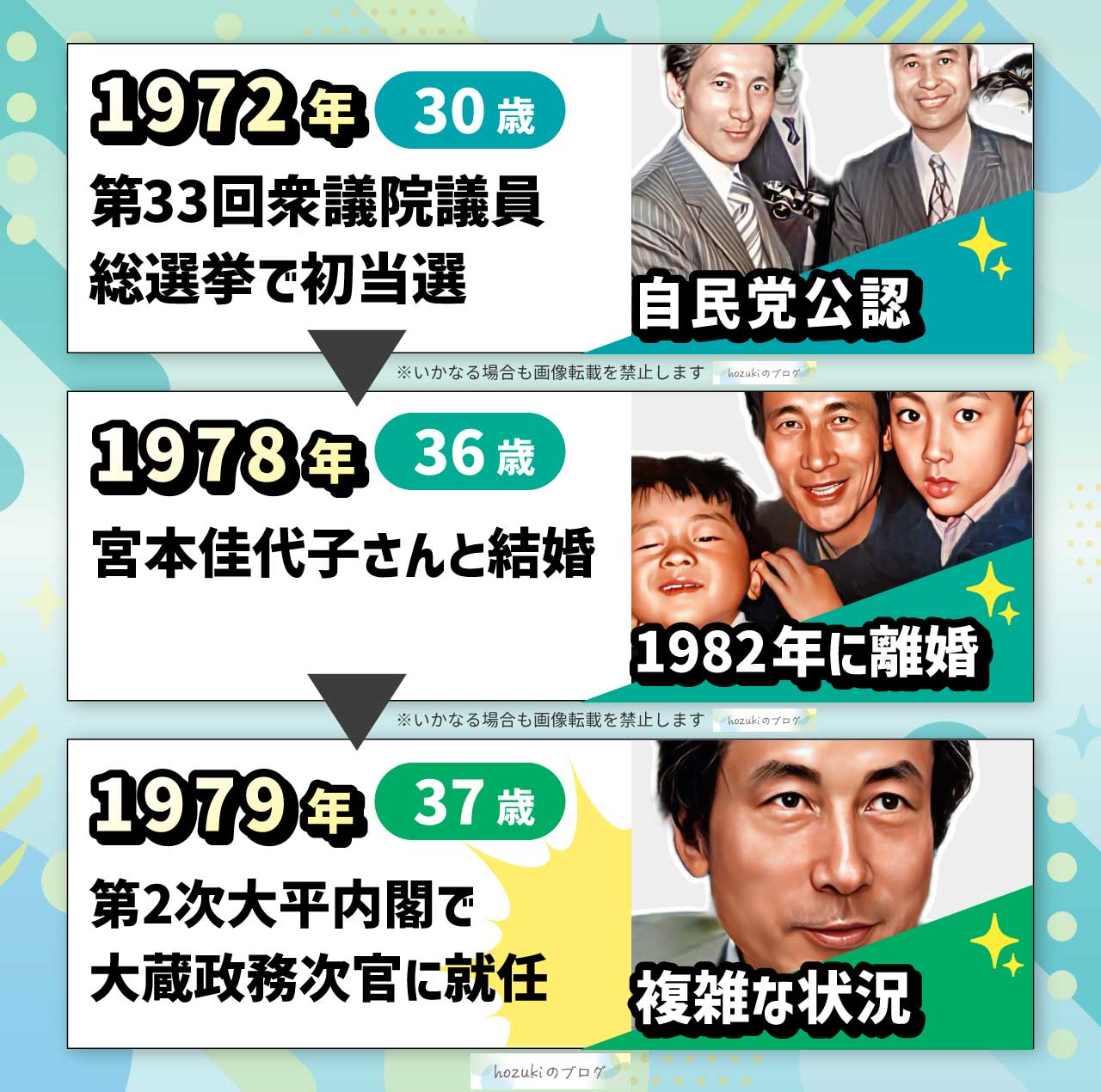 小泉純一郎の若い頃の30代の年表