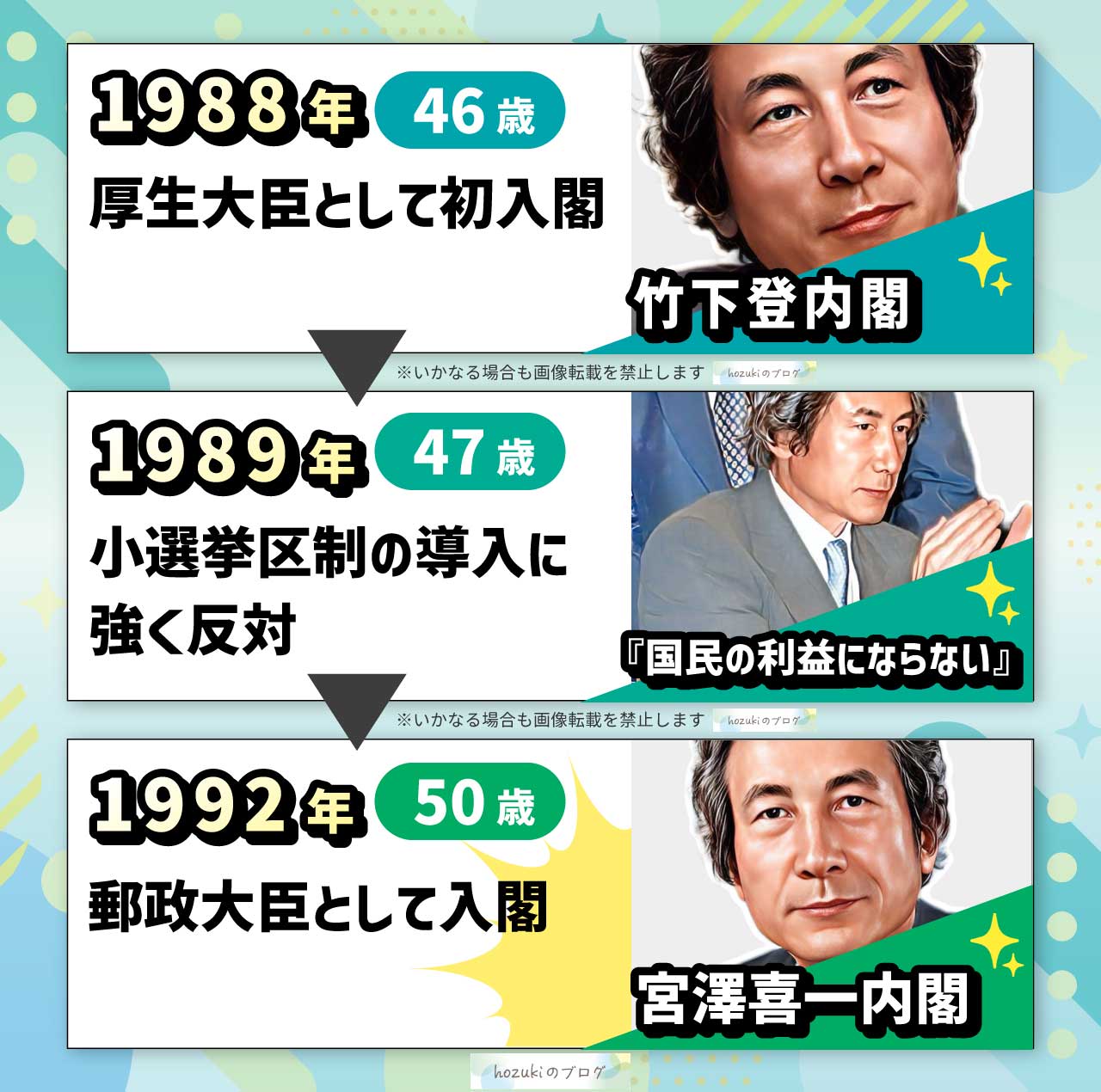 小泉純一郎の若い頃の40代の年表