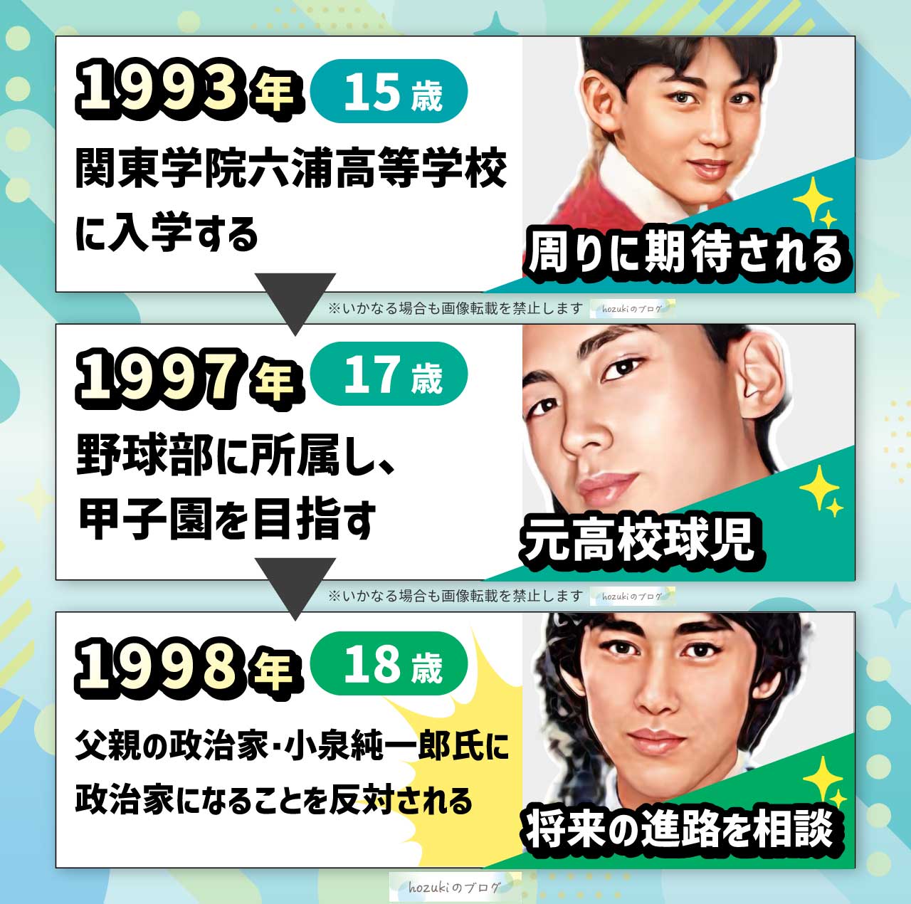 小泉孝太郎の若い頃の10代の年表