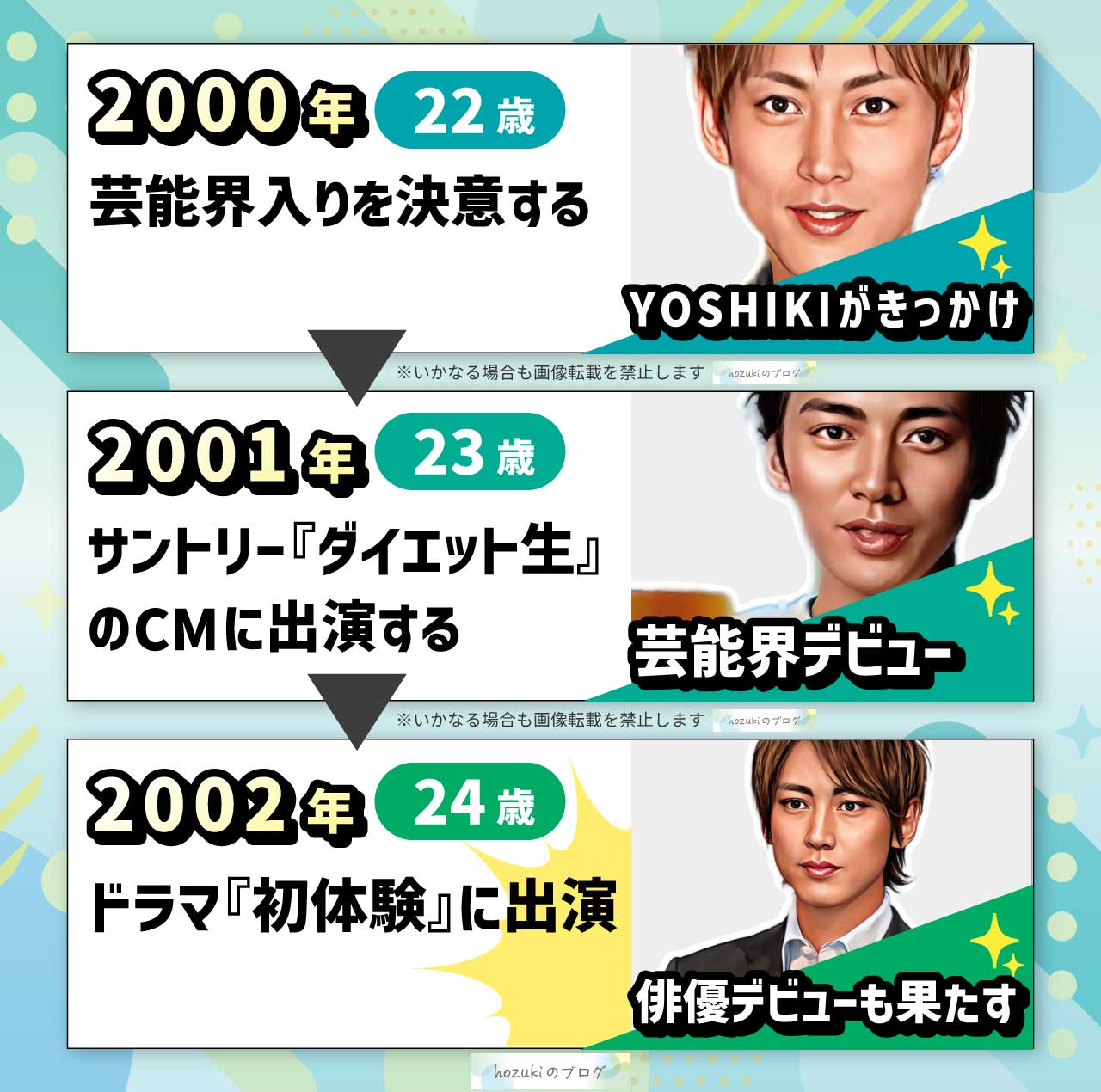 小泉孝太郎の若い頃の20代の年表