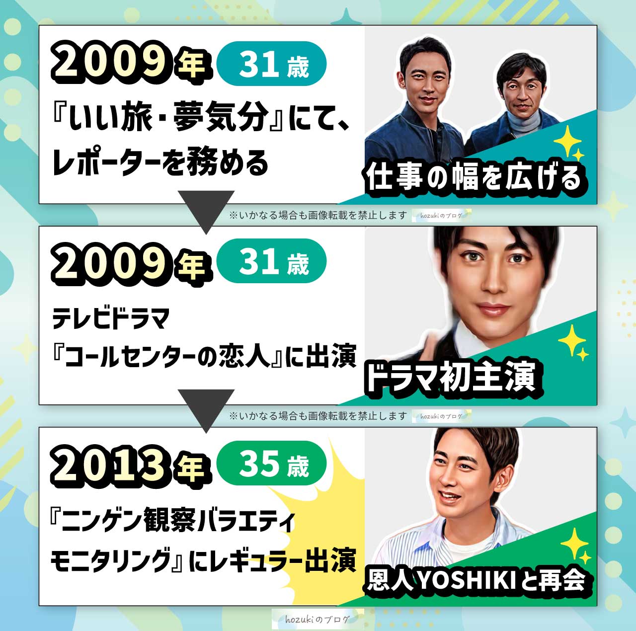 小泉孝太郎の若い頃の30代の年表