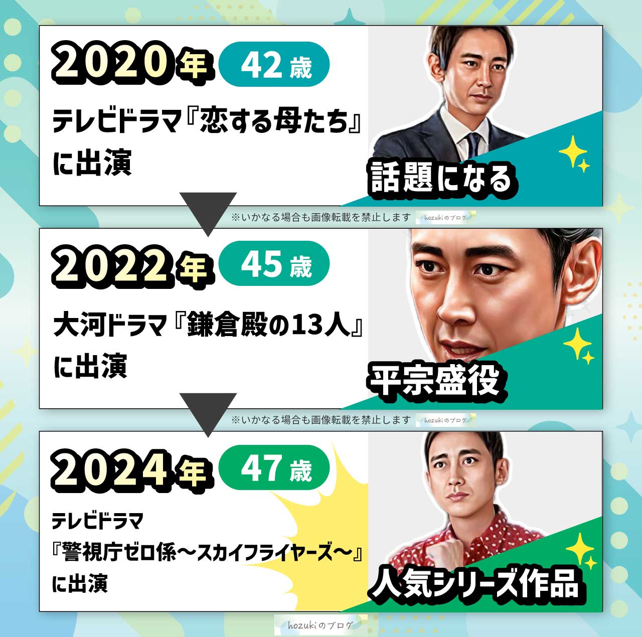 小泉孝太郎の若い頃の40代の年表
