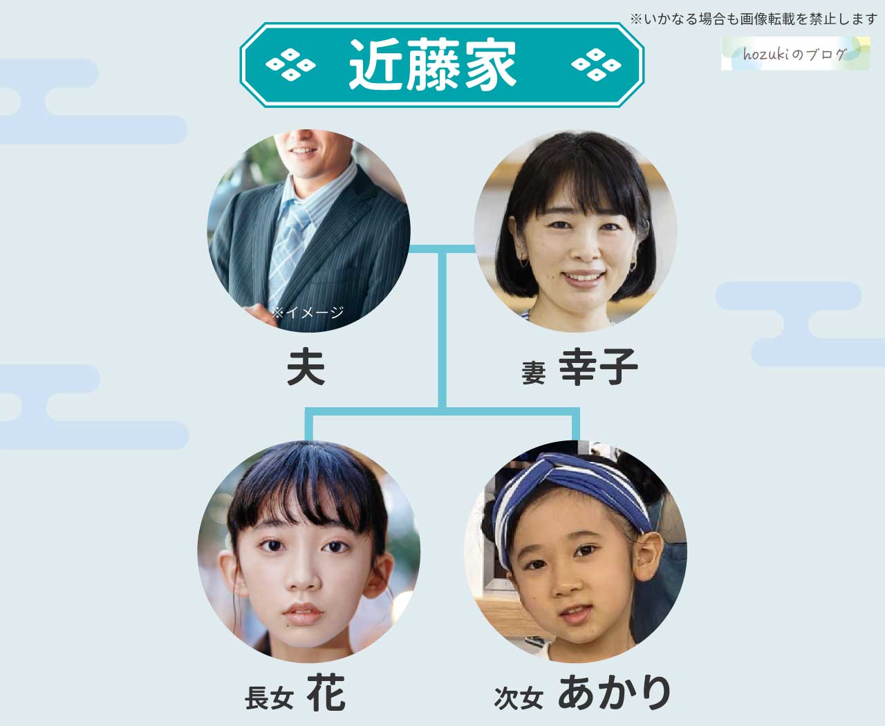 近藤幸子の家族構成は夫と娘が二人