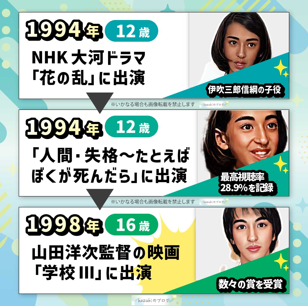 黒田勇樹の若い頃10代の年表