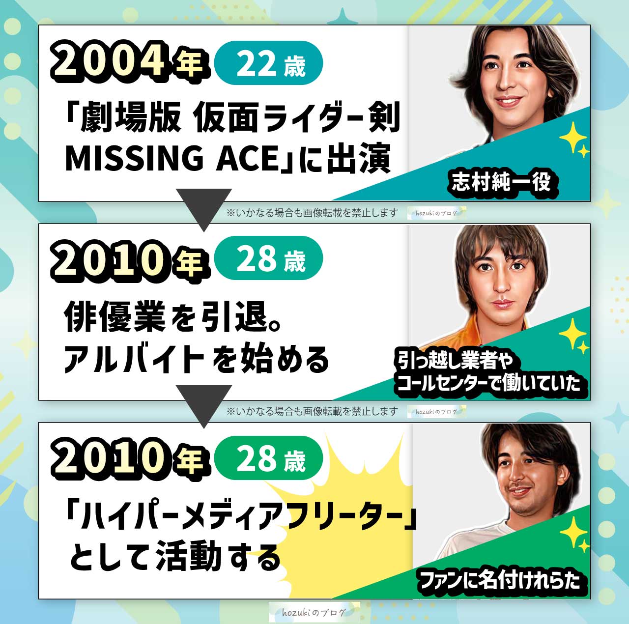 黒田勇樹の若い頃20代の年表