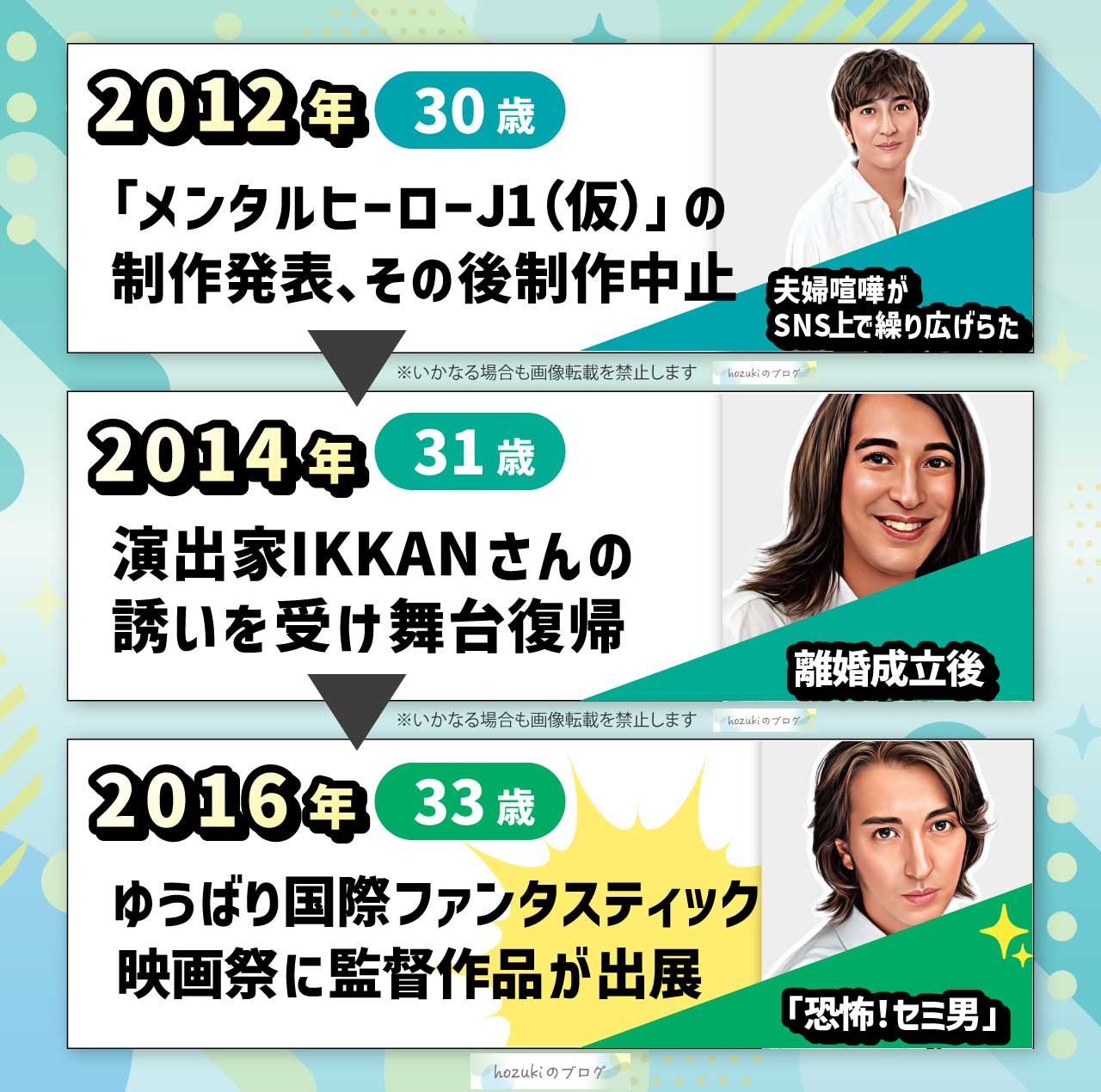 黒田勇樹の若い頃30代の年表