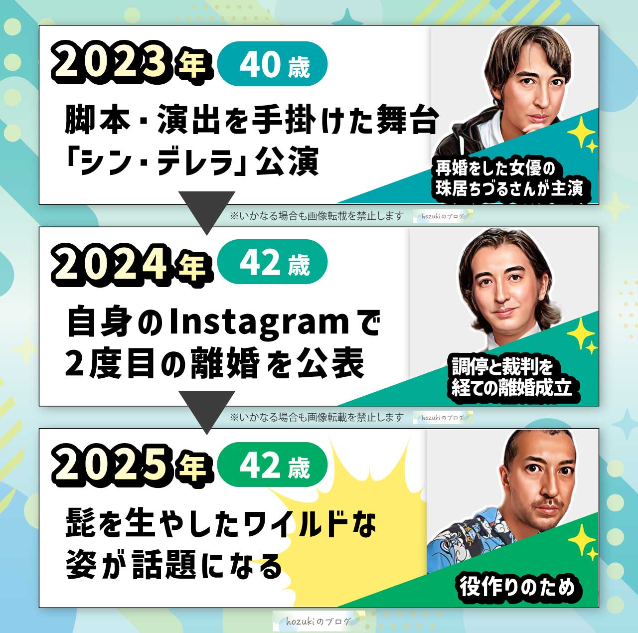 黒田勇樹の若い頃40代の年表