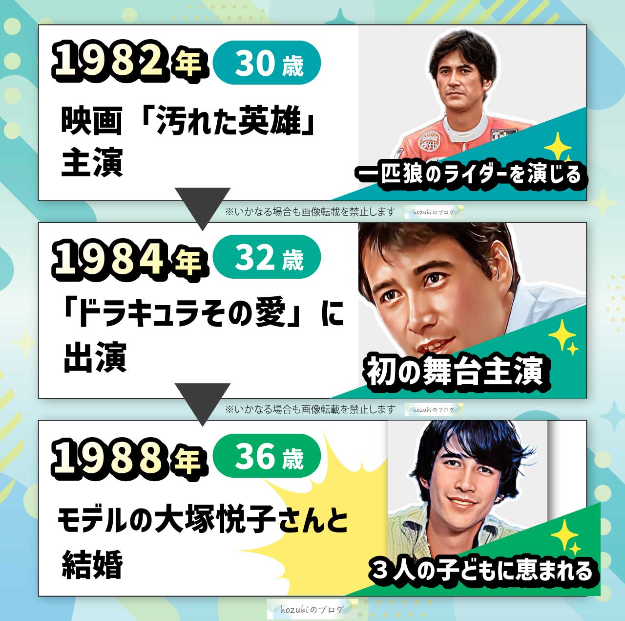 草刈正雄の若い頃の30代の年表