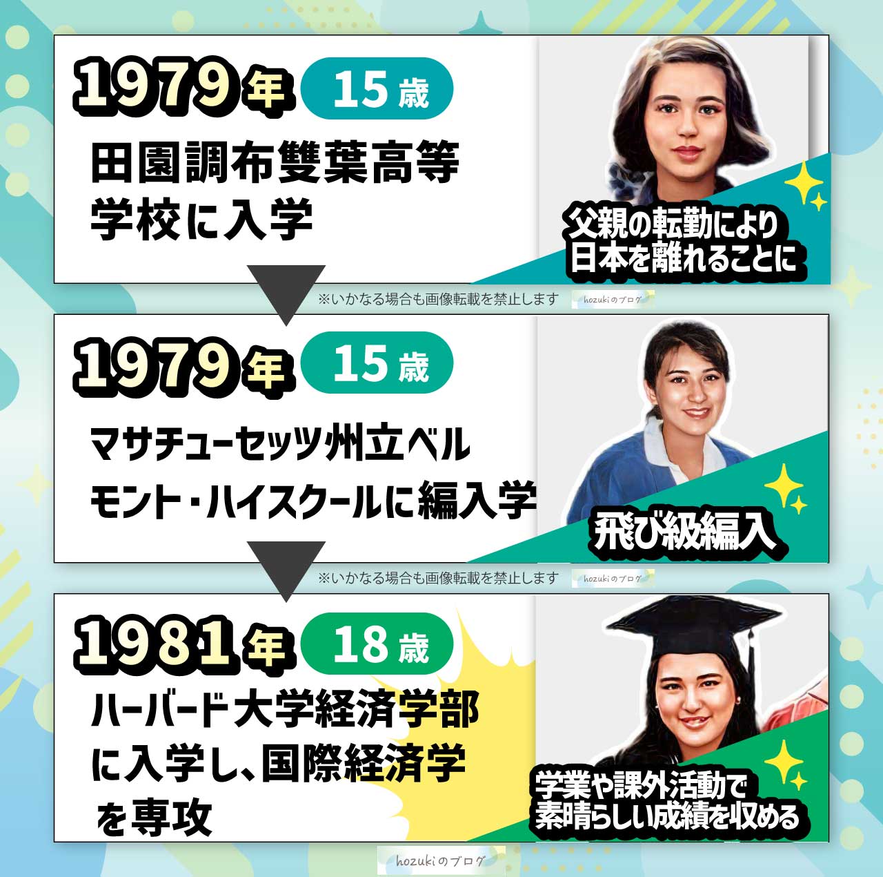 雅子さまの若い頃10代の年表