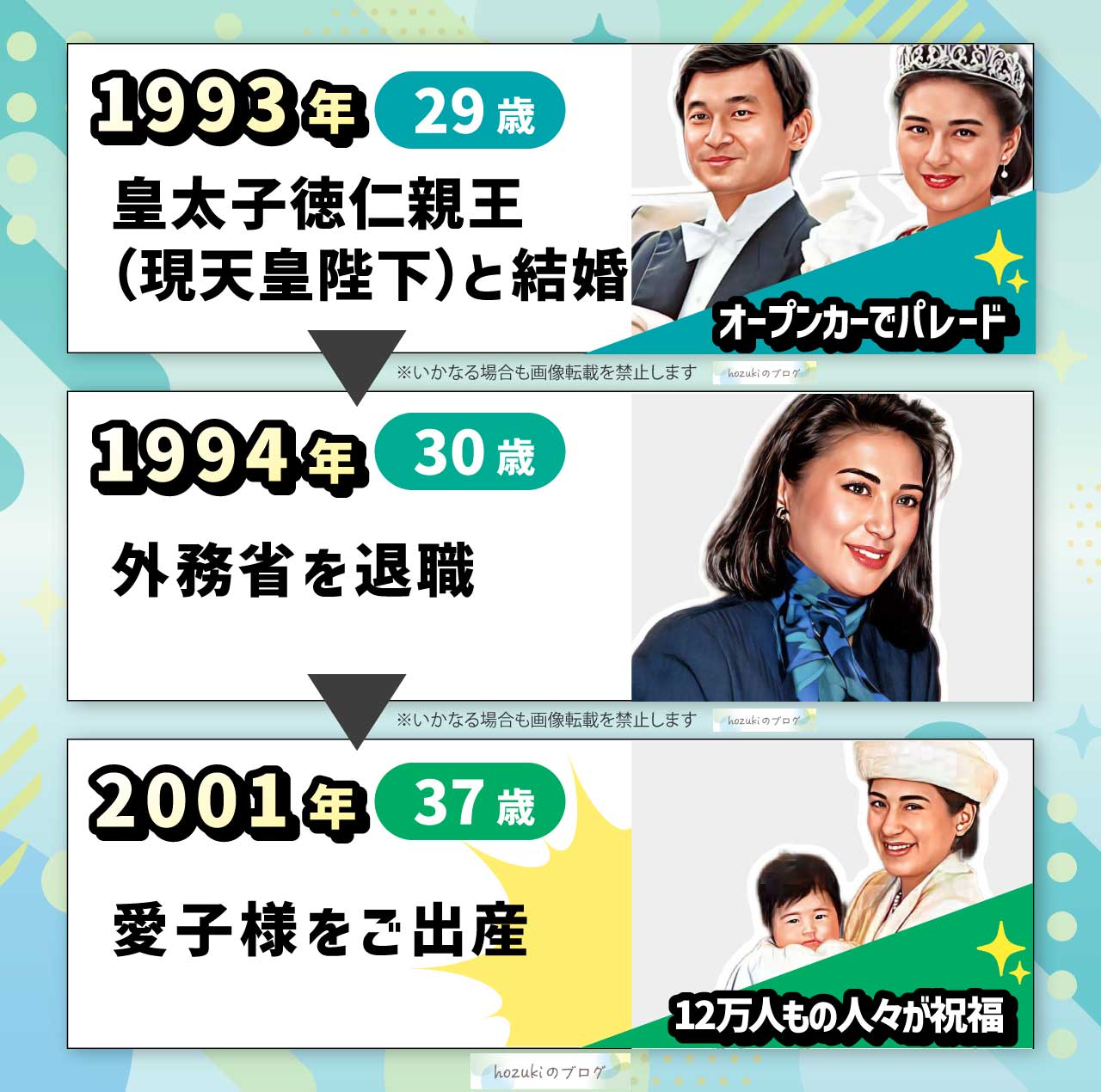 雅子さまの若い頃30代の年表