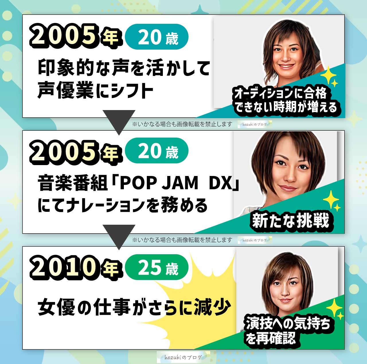 松本まりかの若い頃20代の年表