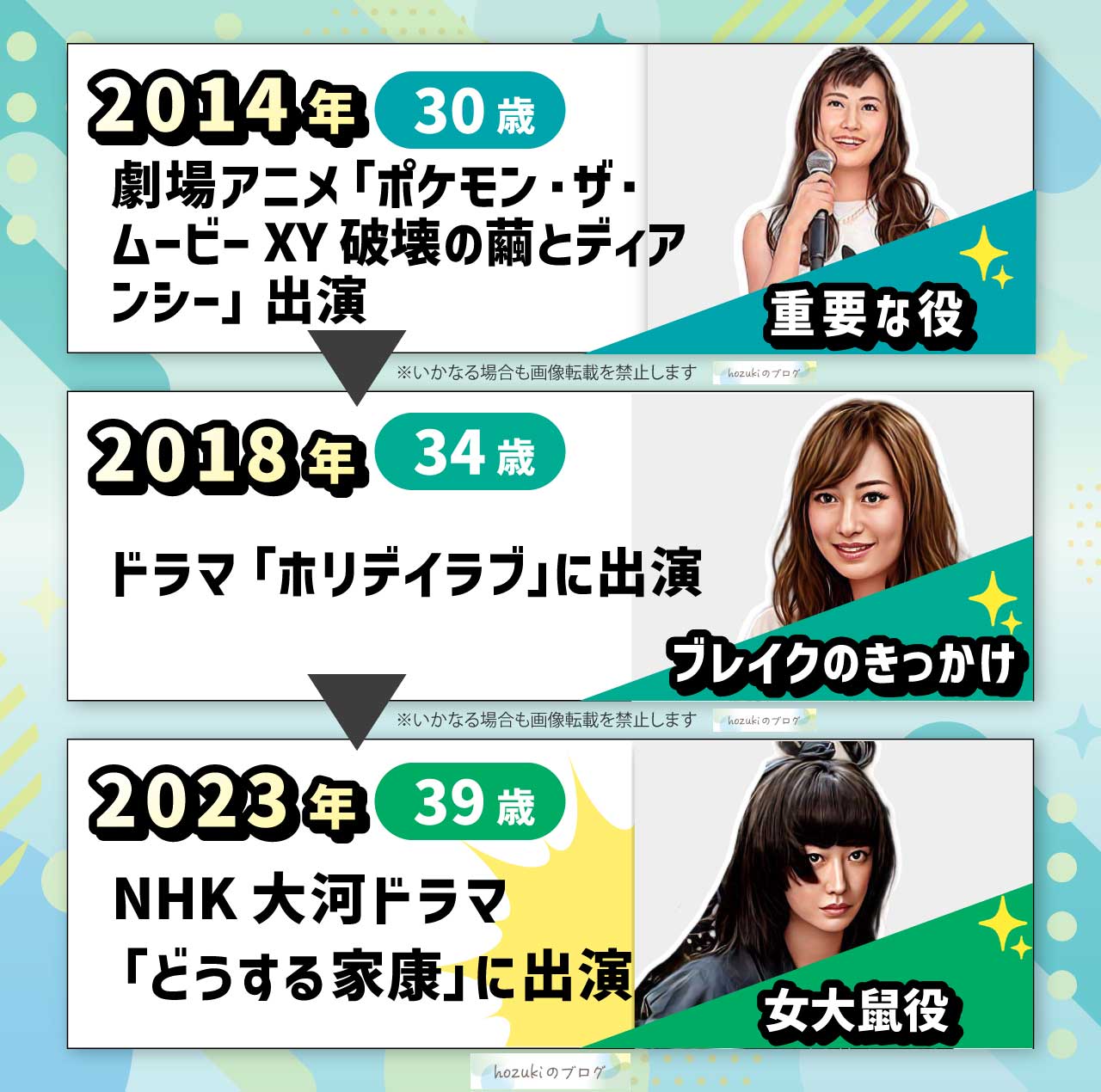 松本まりかの若い頃30代の年表