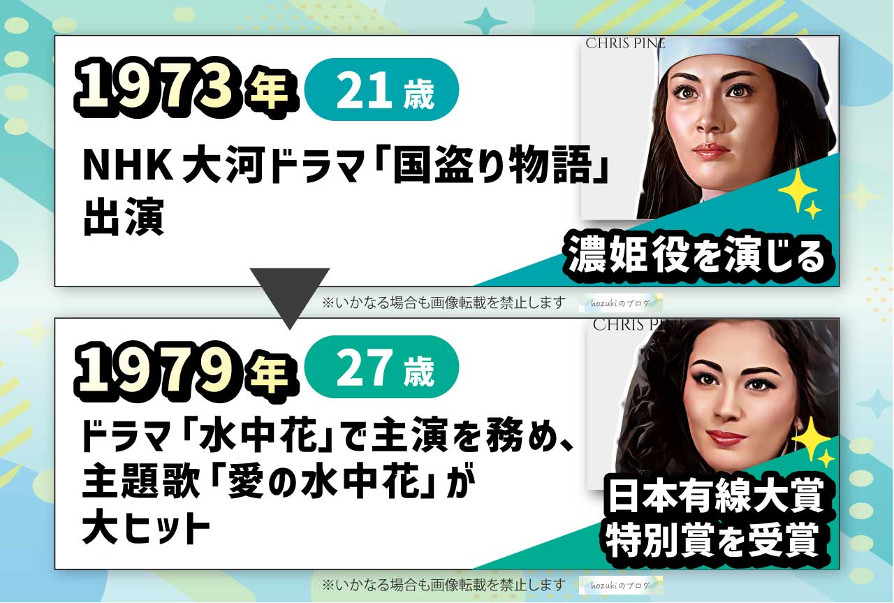 松坂慶子の若い頃20代の年表