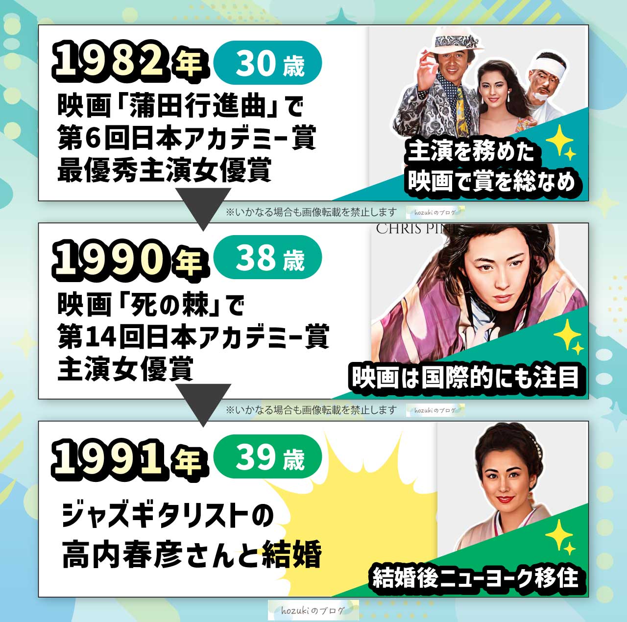 松坂慶子の若い頃30代の年表