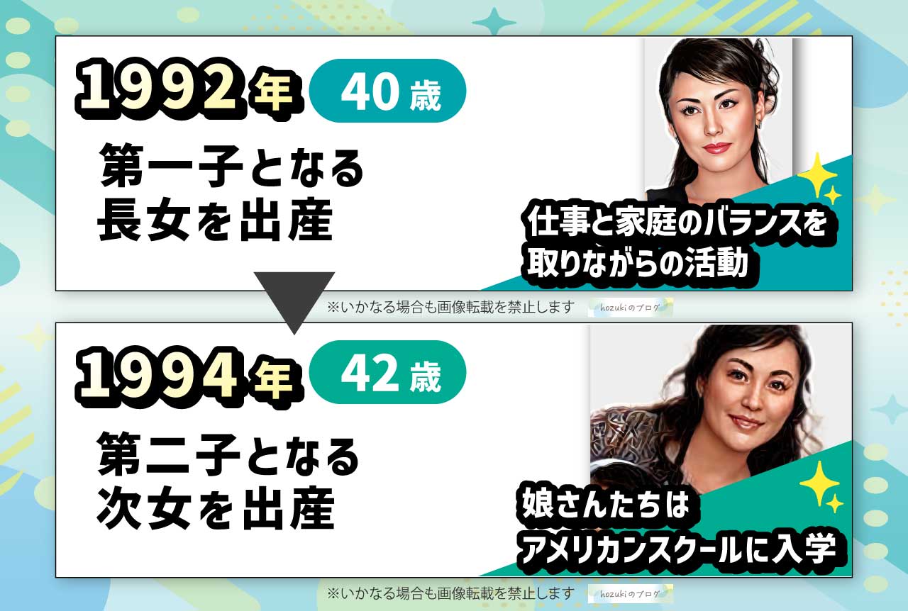 松坂慶子の若い頃40代の年表