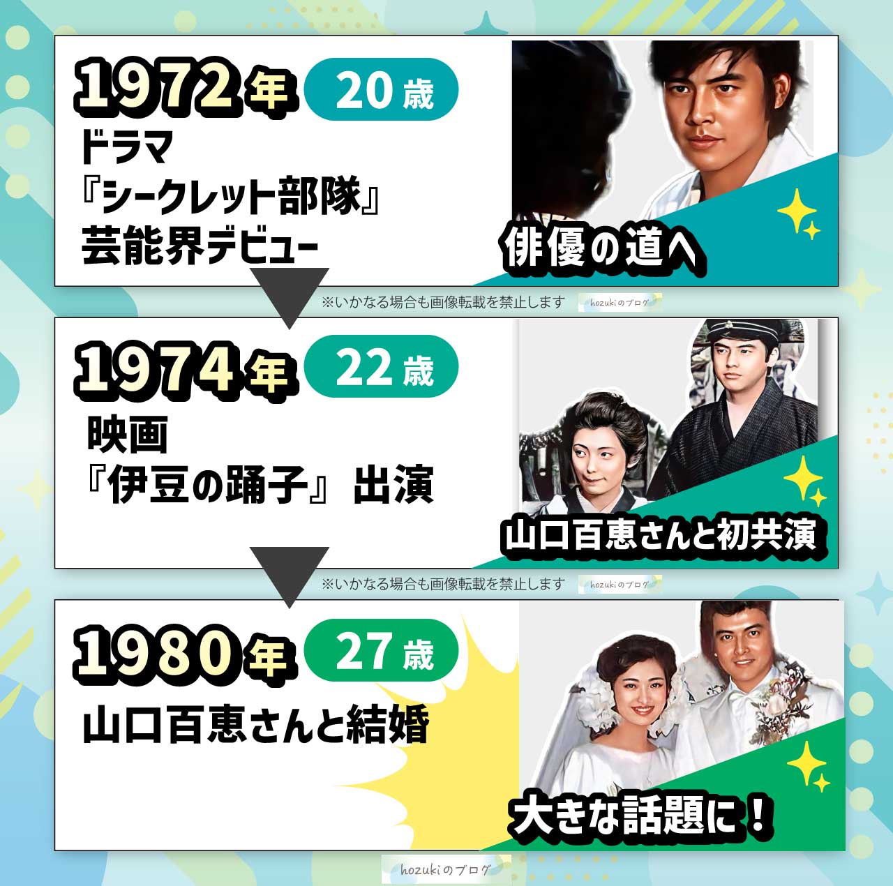 三浦友和の若い頃の20代の年表