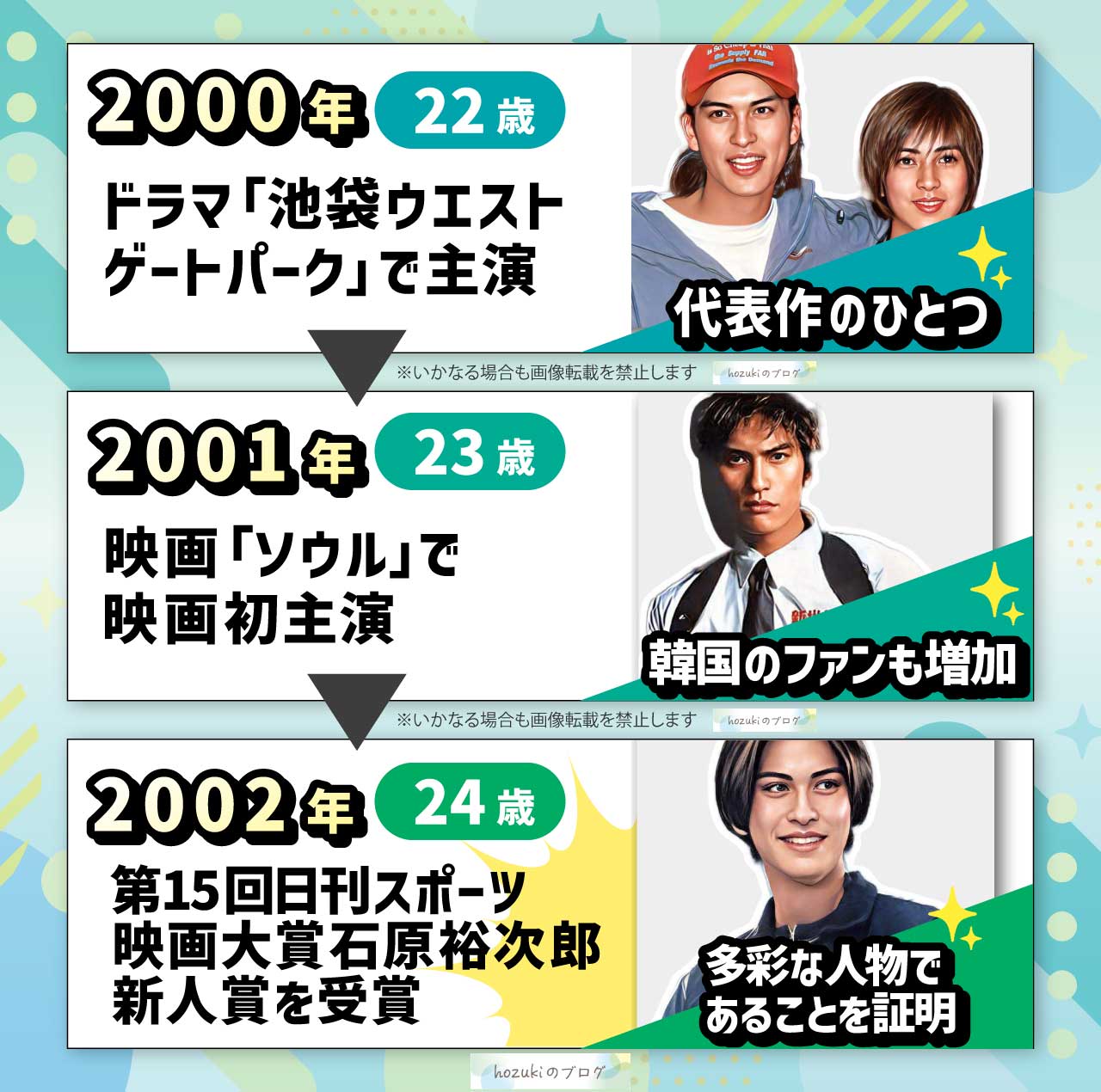 長瀬智也の若い頃20代の年表