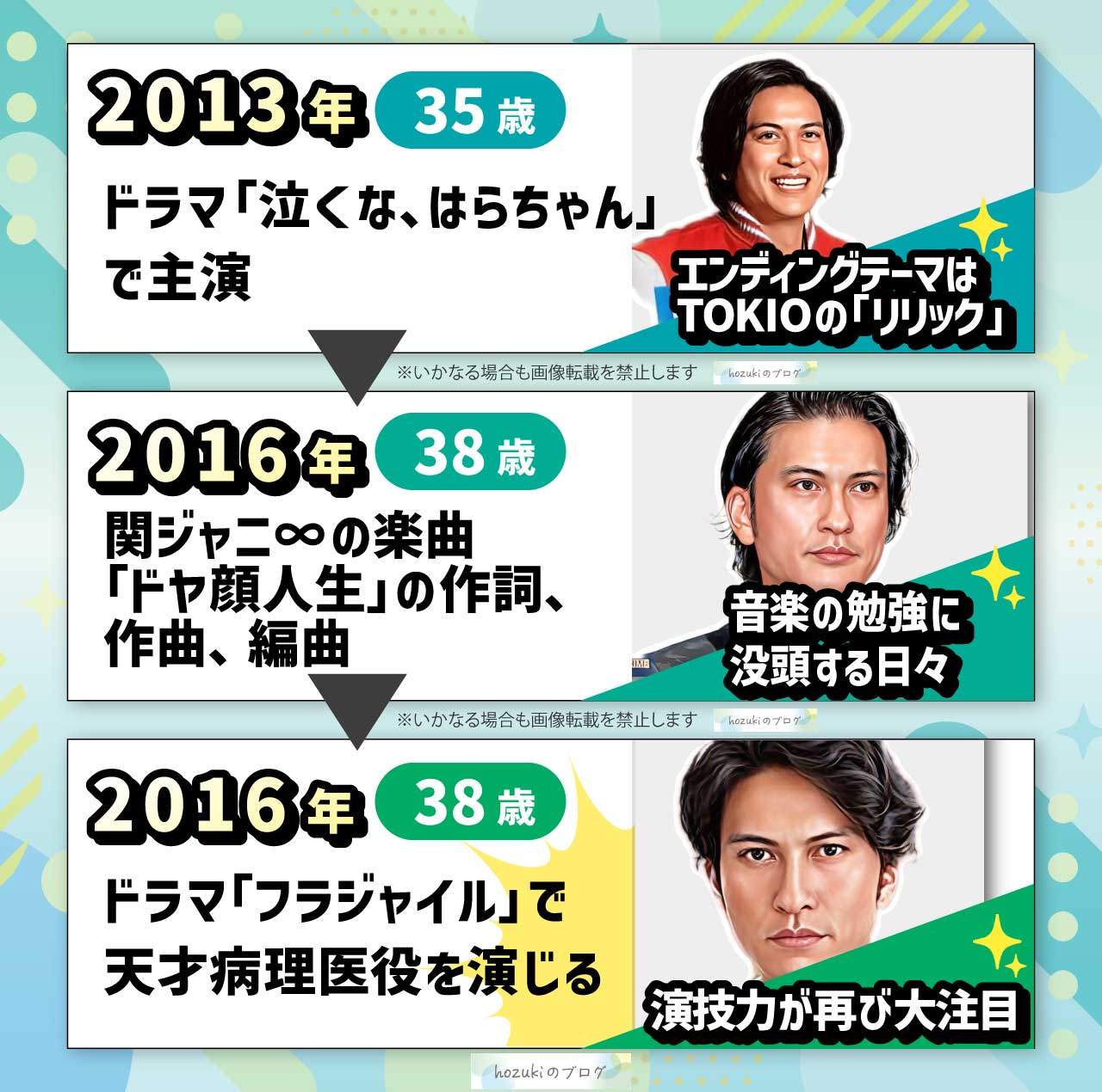 長瀬智也の若い頃30代の年表