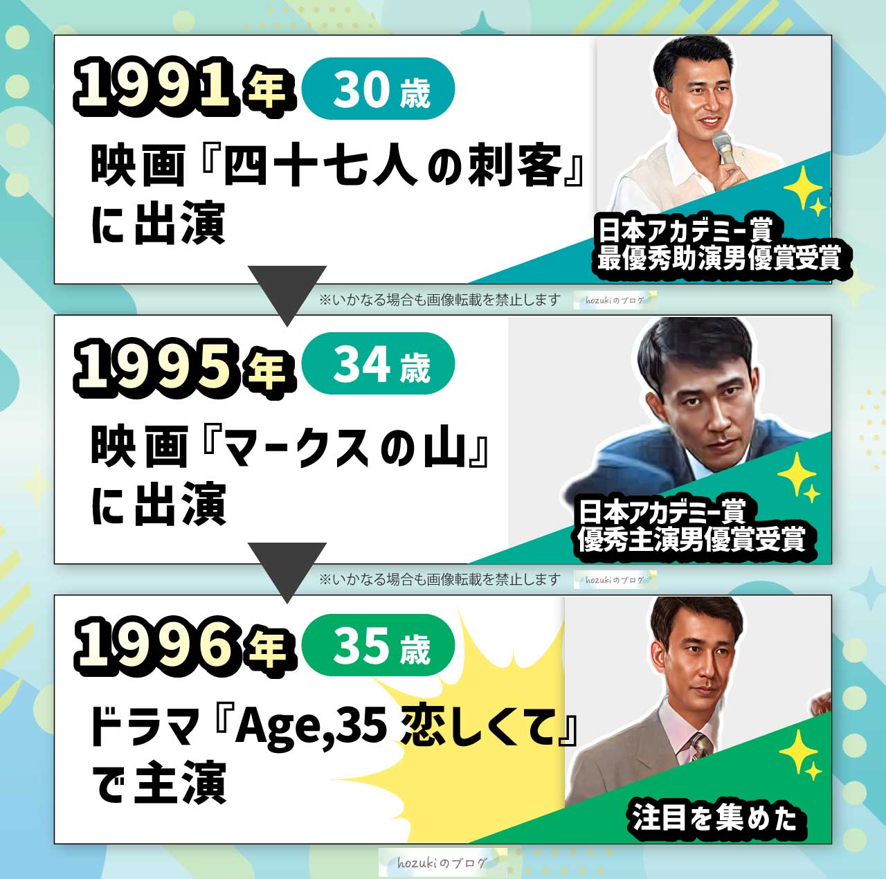 中井貴一の若い頃30代の年表